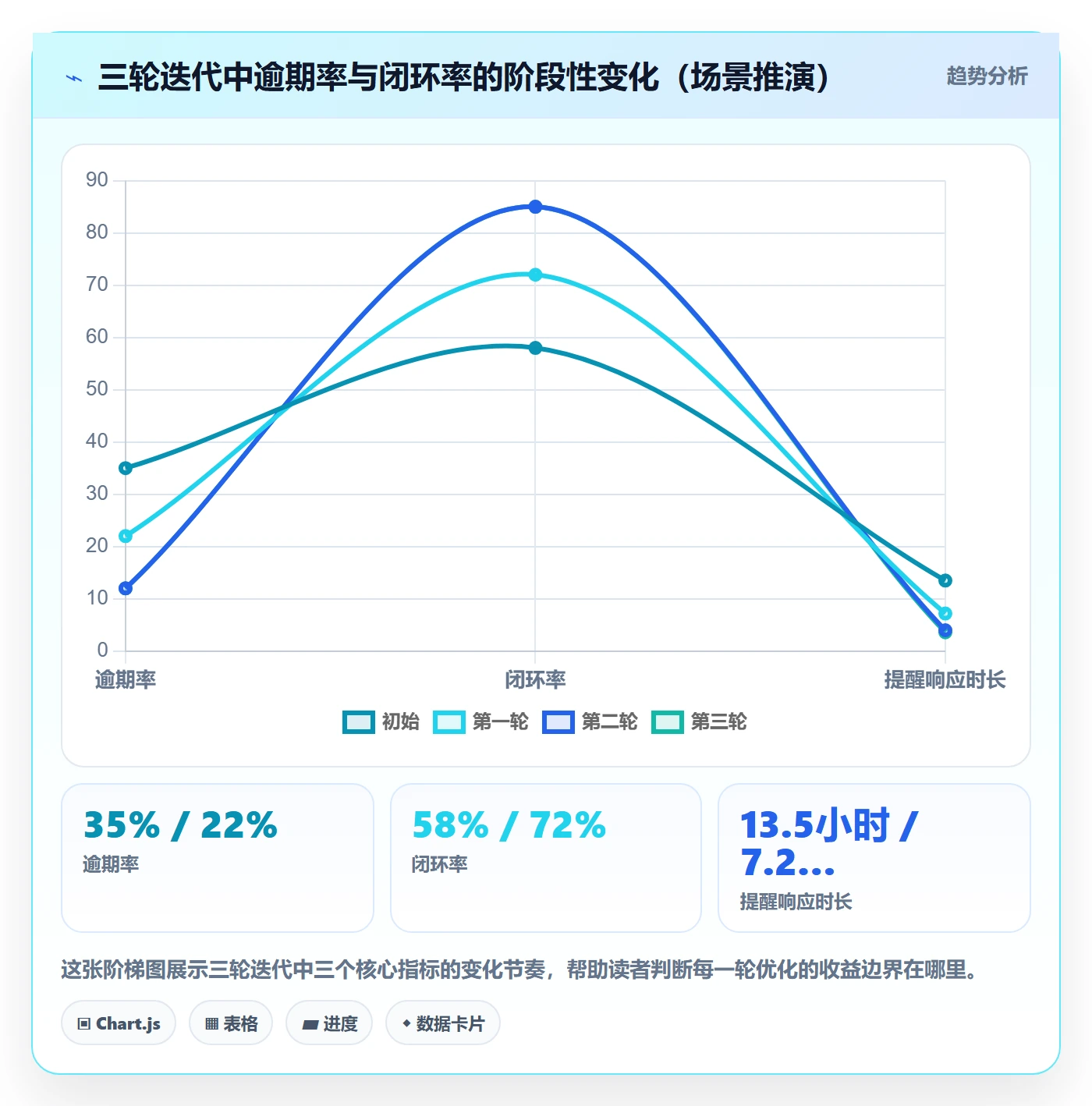 超期提醒落地方案:企业管理者开展任务提醒的数据分析案例解析