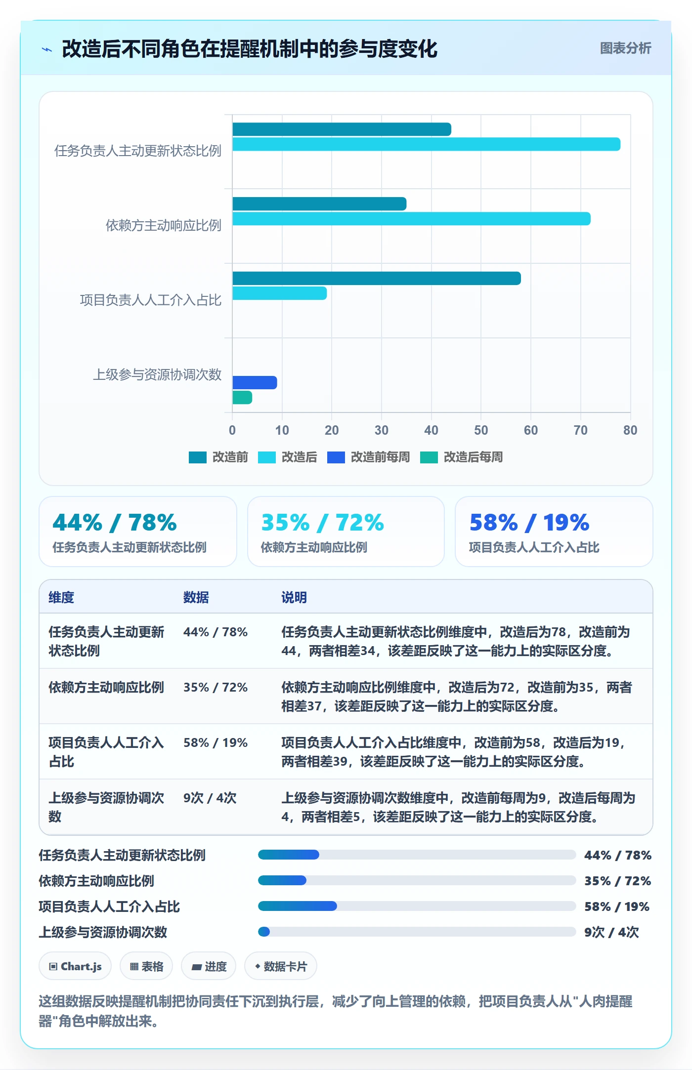 到期提醒实操方法：项目负责人提升任务提醒效率的协同管理方法与模板