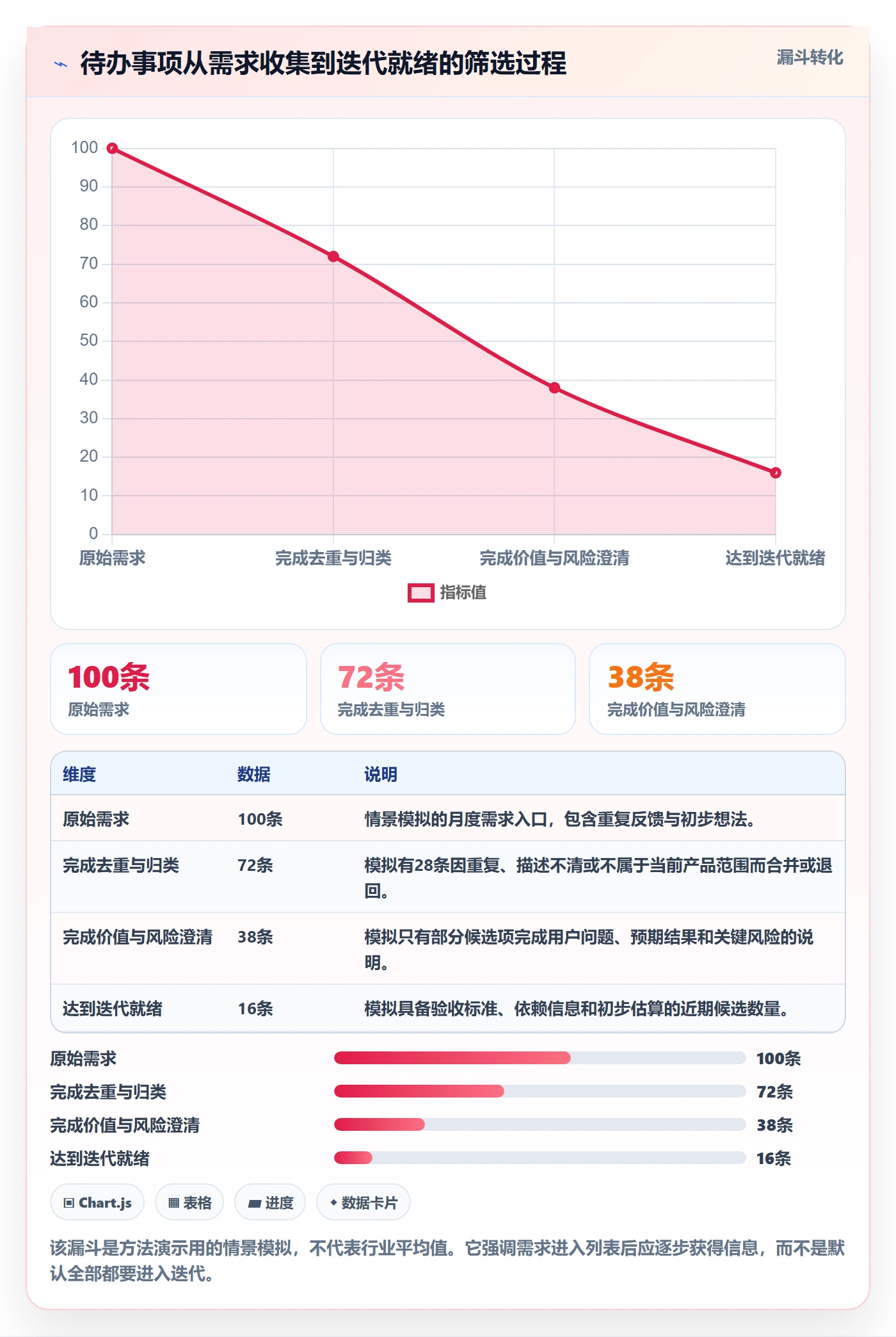 敏捷项目如何做好Backlog？企业管理者实操方法与操作步骤
