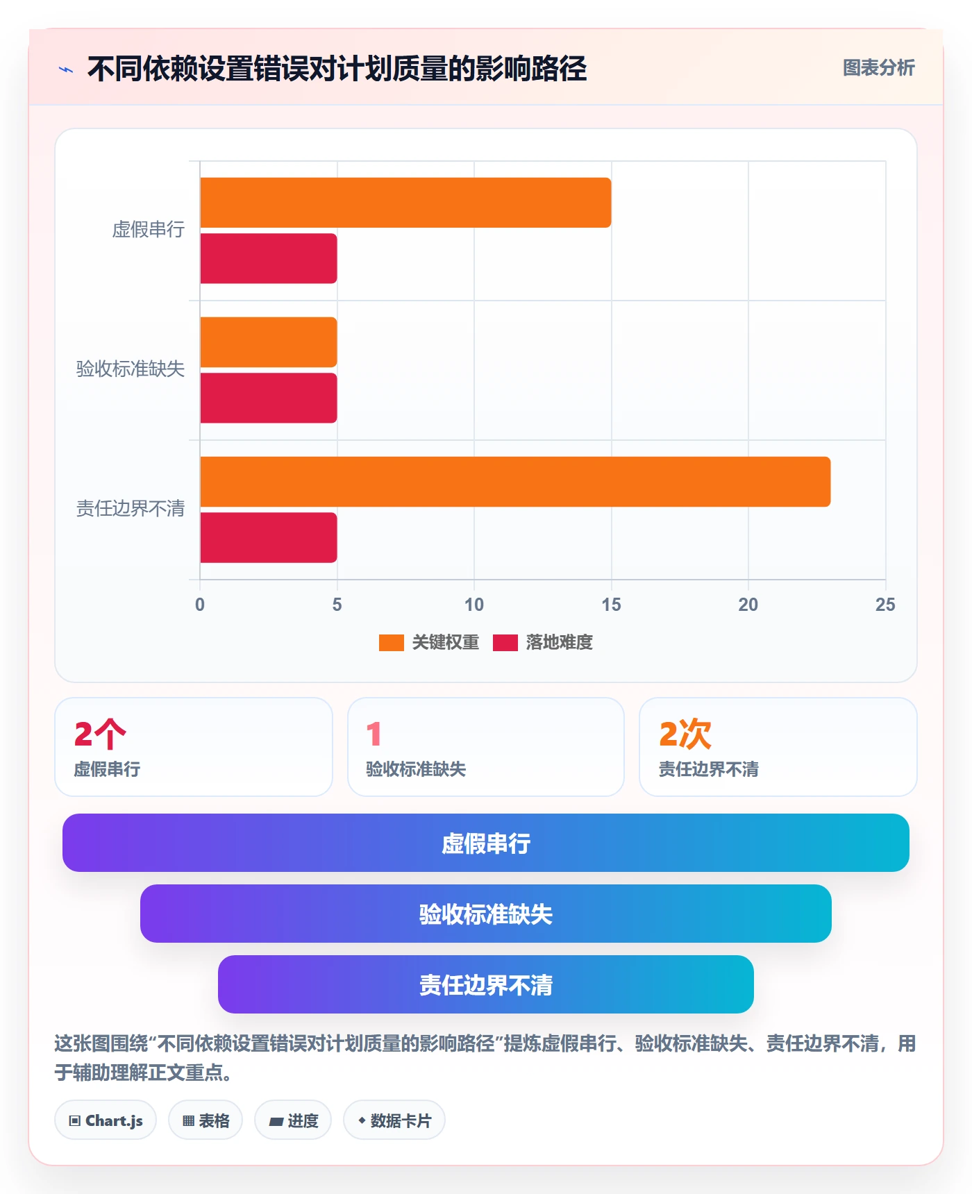甘特图如何做好依赖关系?跨部门团队协同管理与操作步骤