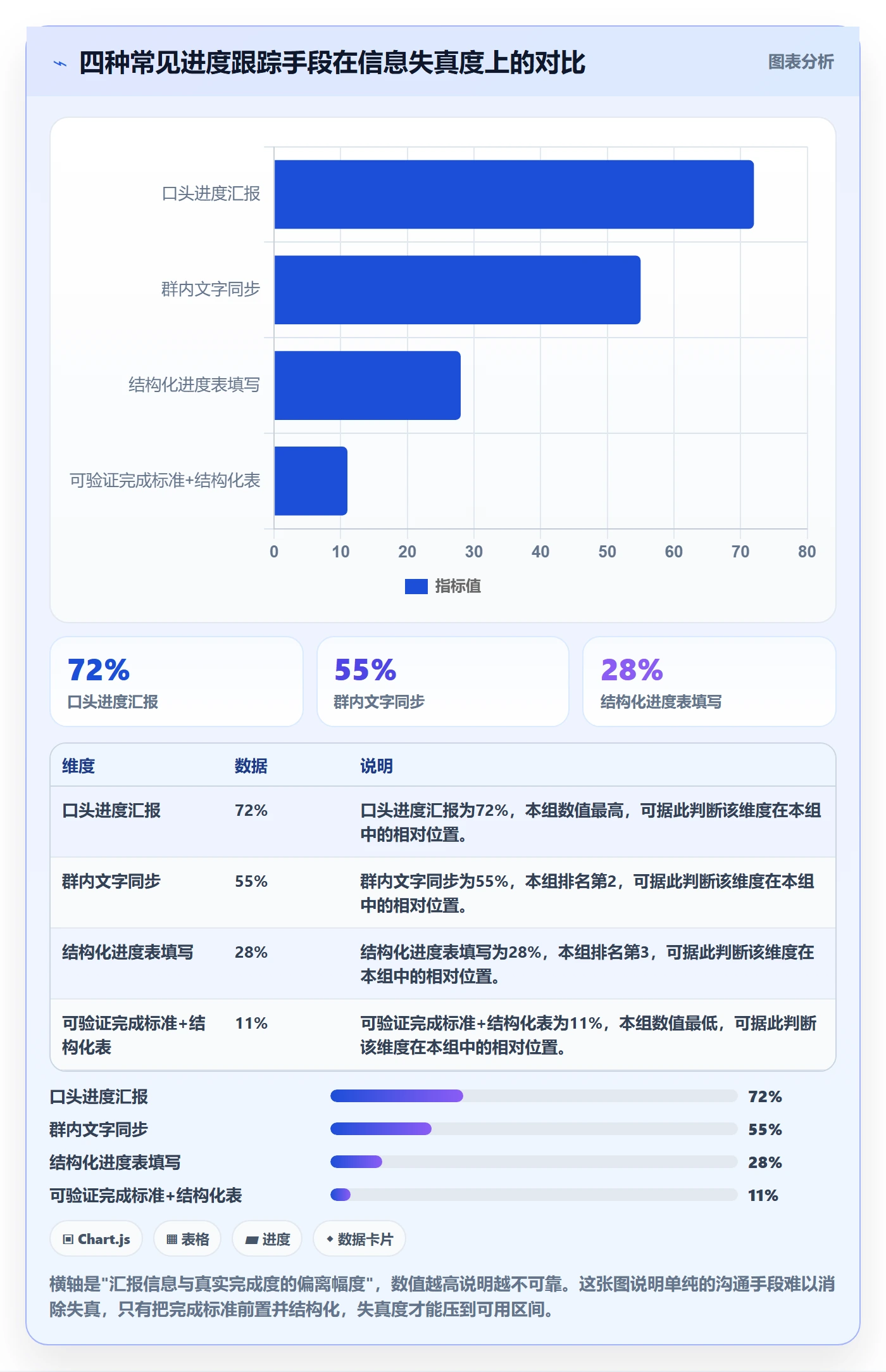 进度管理如何做好实际进度?产品经理协同管理与操作步骤