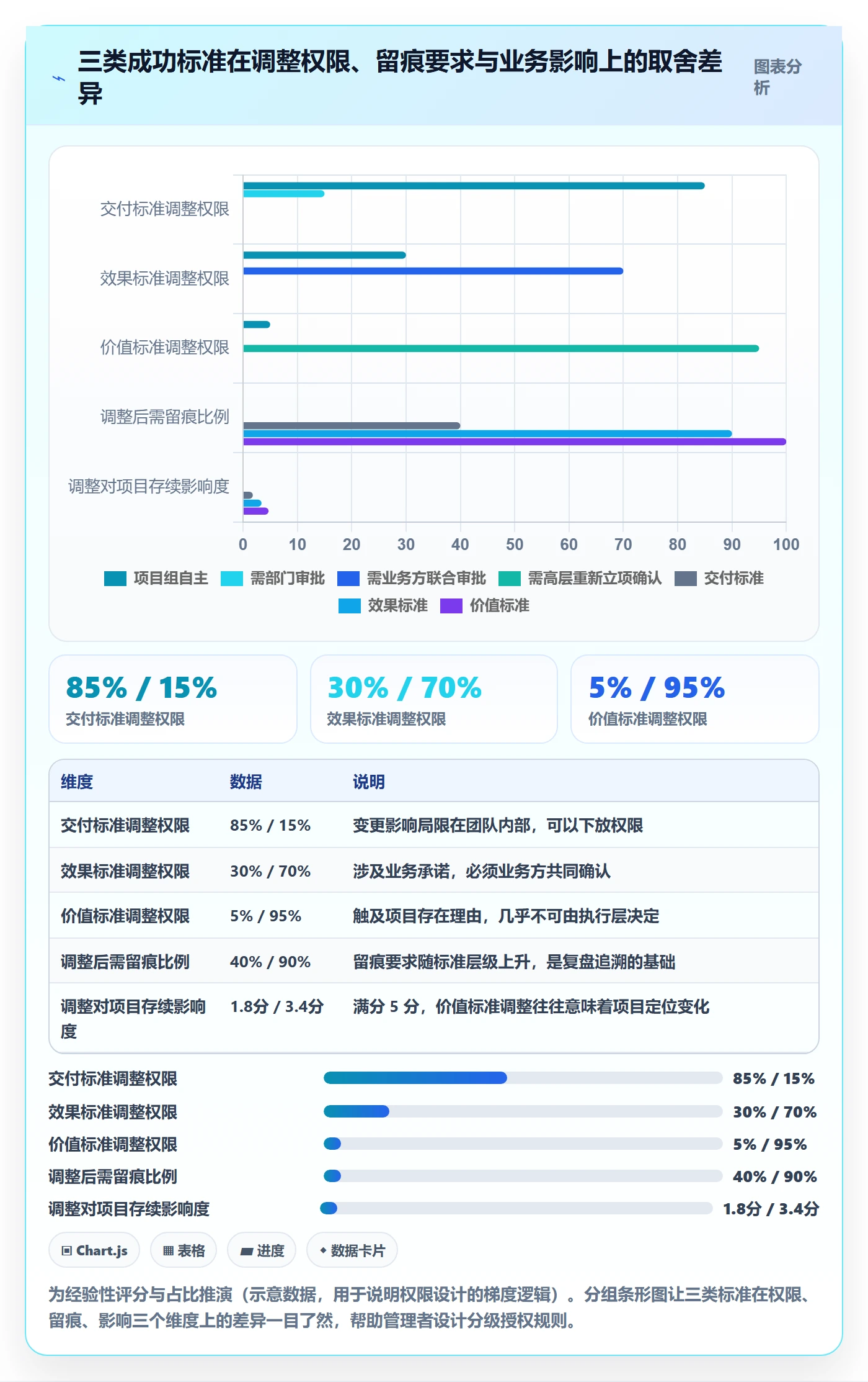 成功标准管理指南：企业管理者如何做好项目目标，实操方法全流程