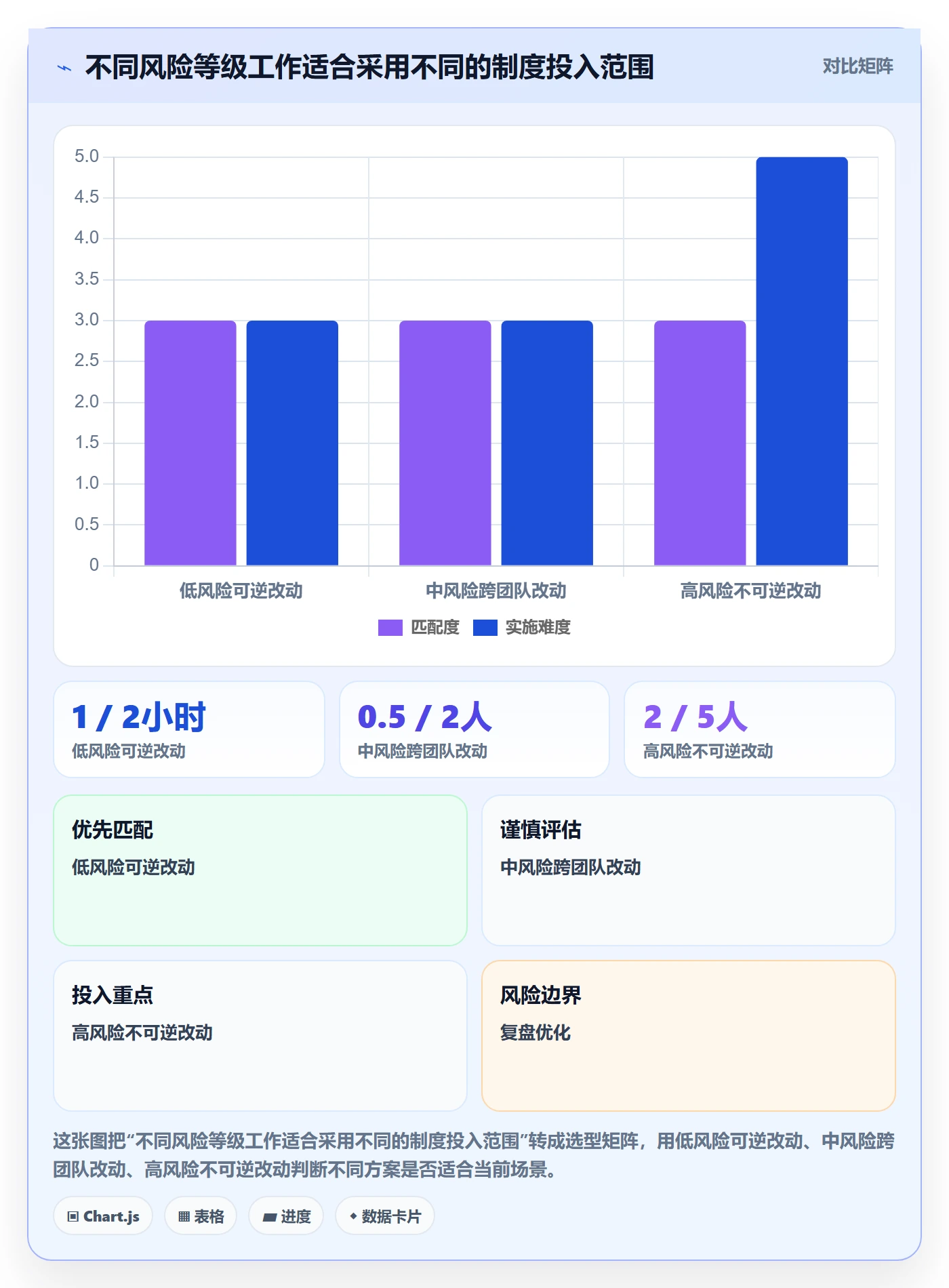 敏捷管理指南:产品经理如何做好敏捷项目,制度设计全流程