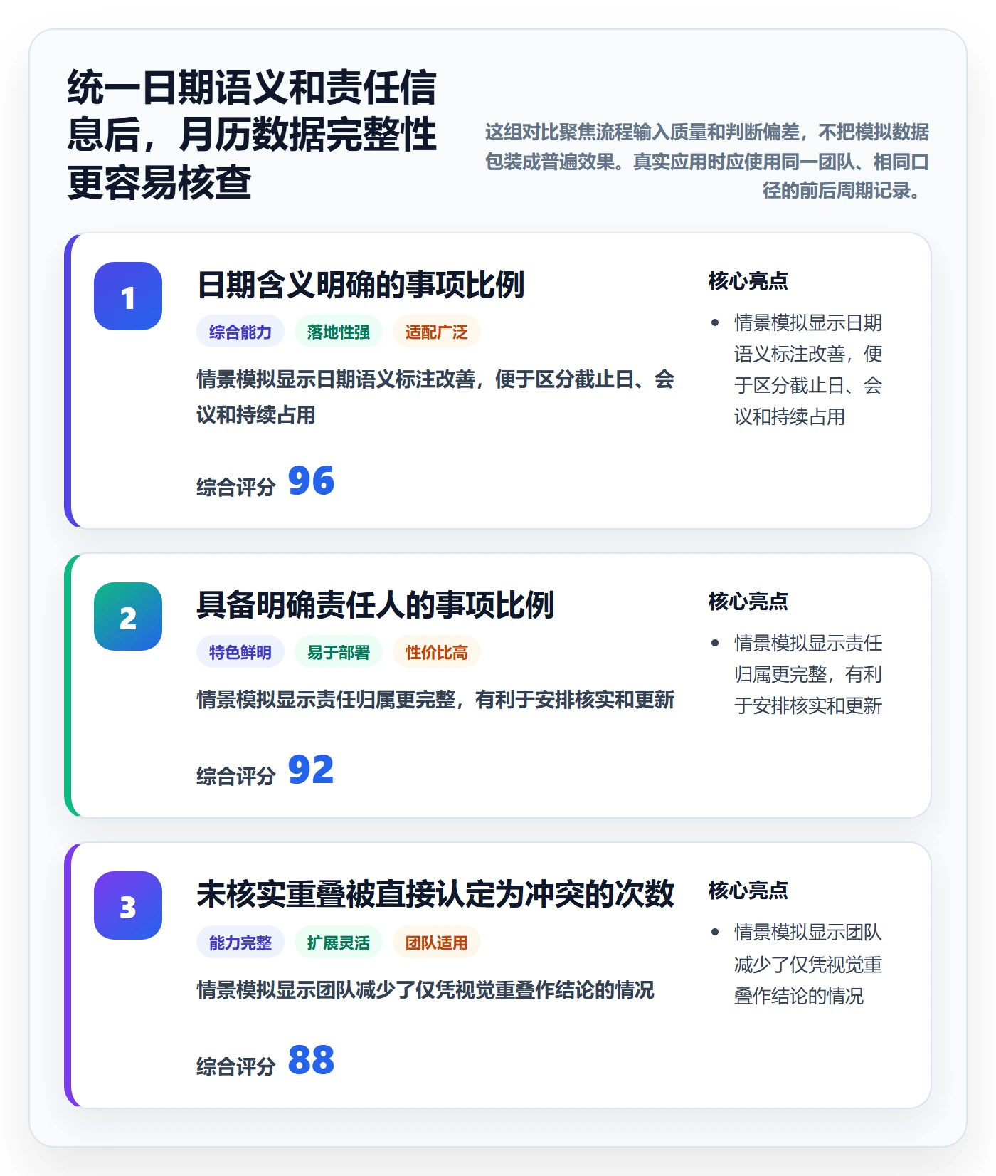 月视图最佳实践:项目成员日历视图效率提升,常见问题