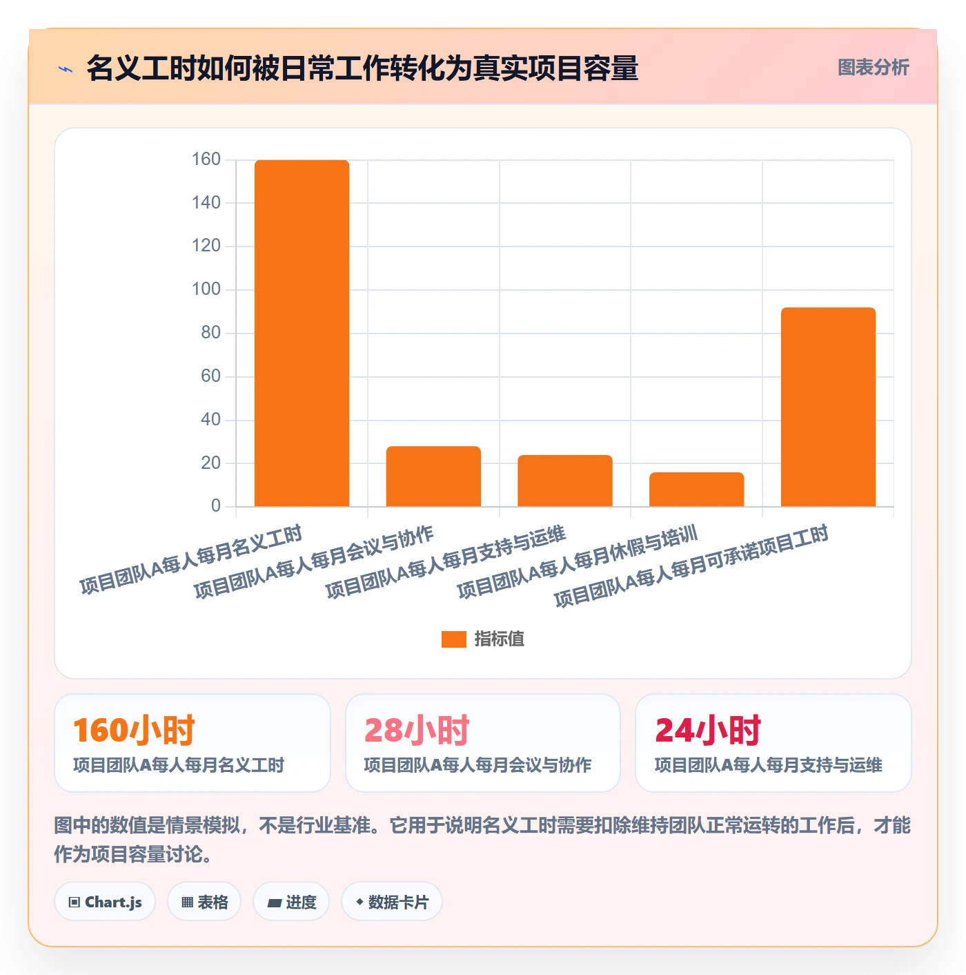 资源管理团队全流程：PMO落地方案与一文讲清