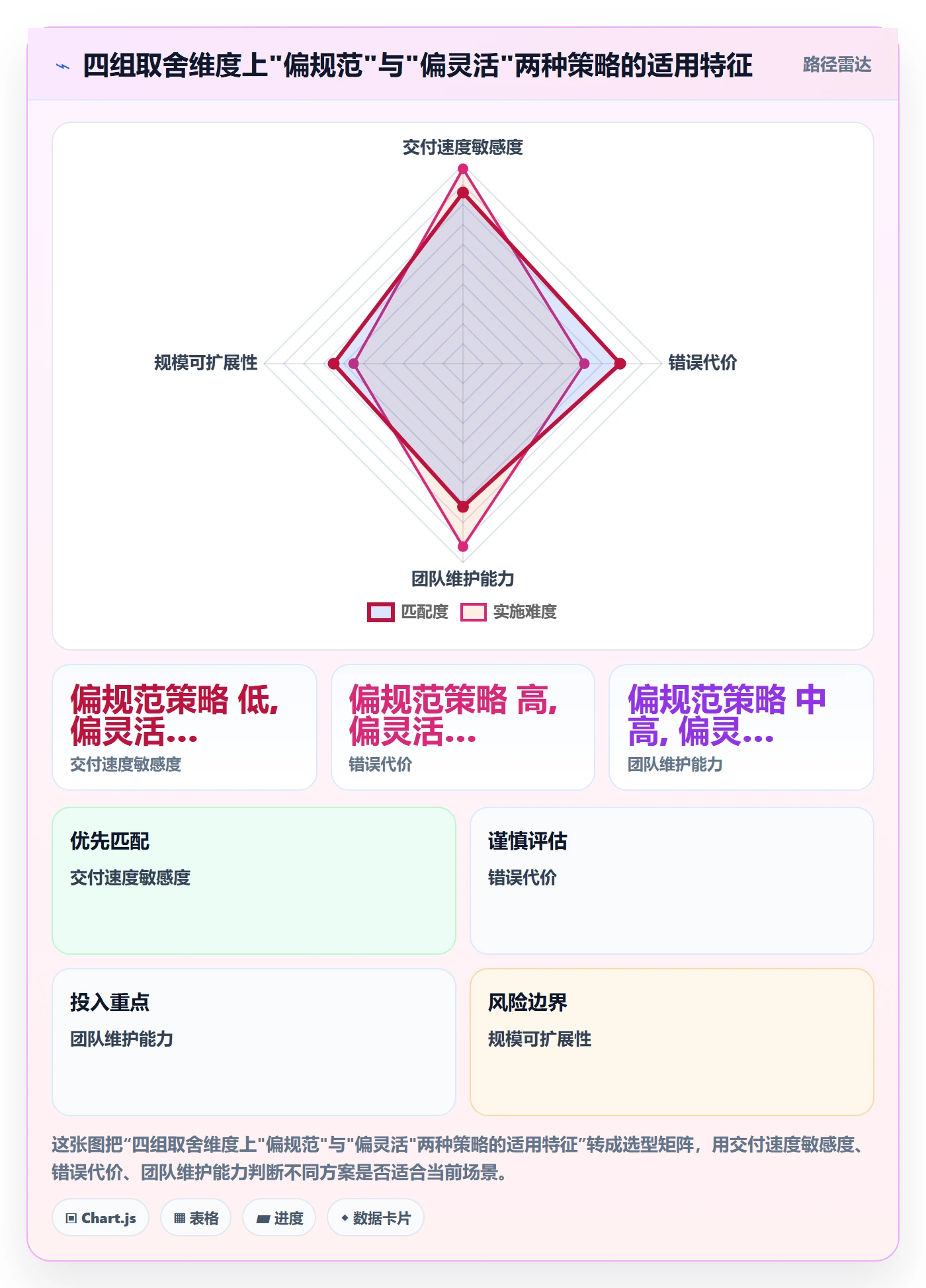任务验收验收全流程：研发团队流程优化与一文讲清