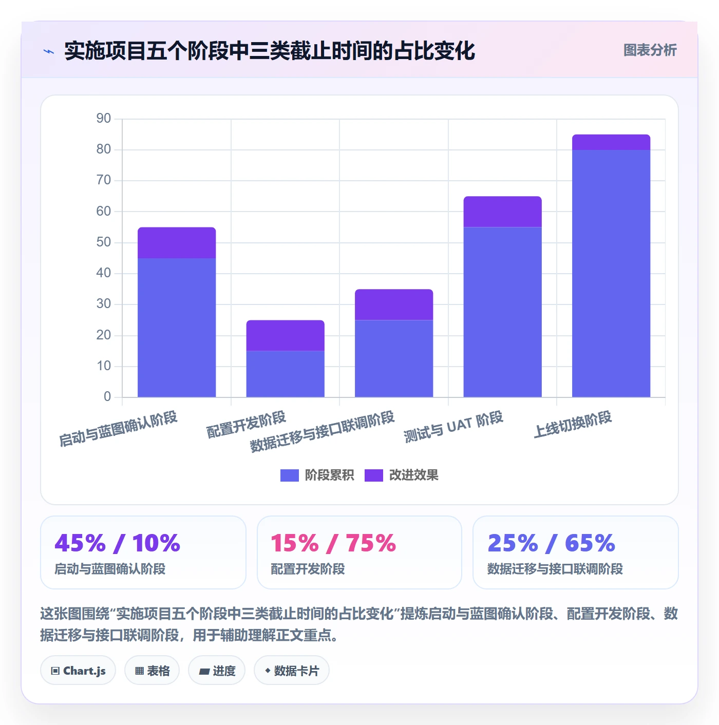 截止时间实操方法：实施团队提升任务属性效率的实操方法方法与模板