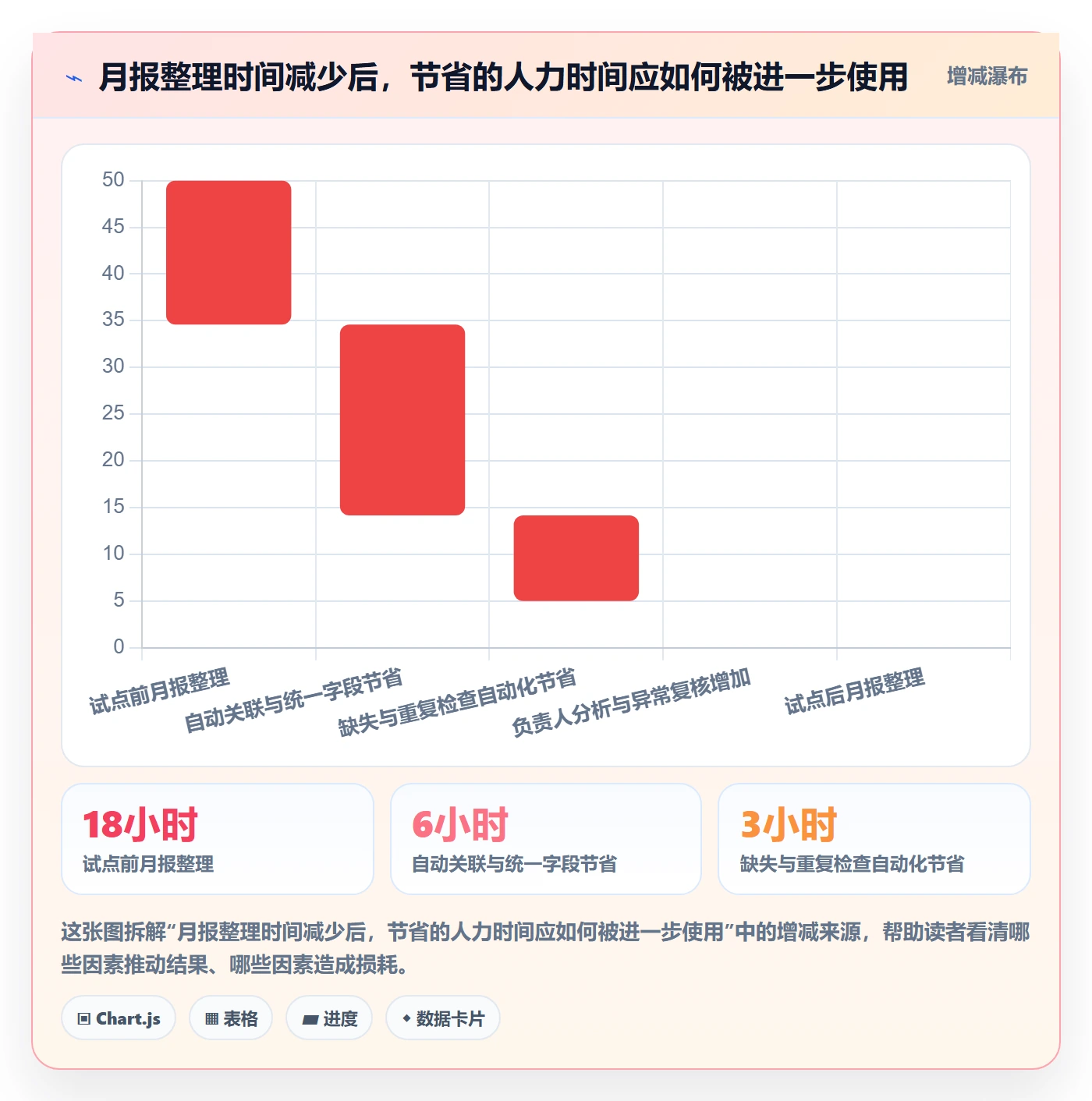 工时统计管理方法大全:企业管理者工时管理最佳实践落地清单