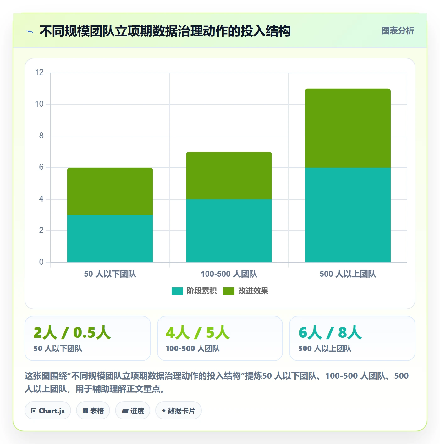 项目立项项目范围教程:项目负责人数据分析,避坑指南