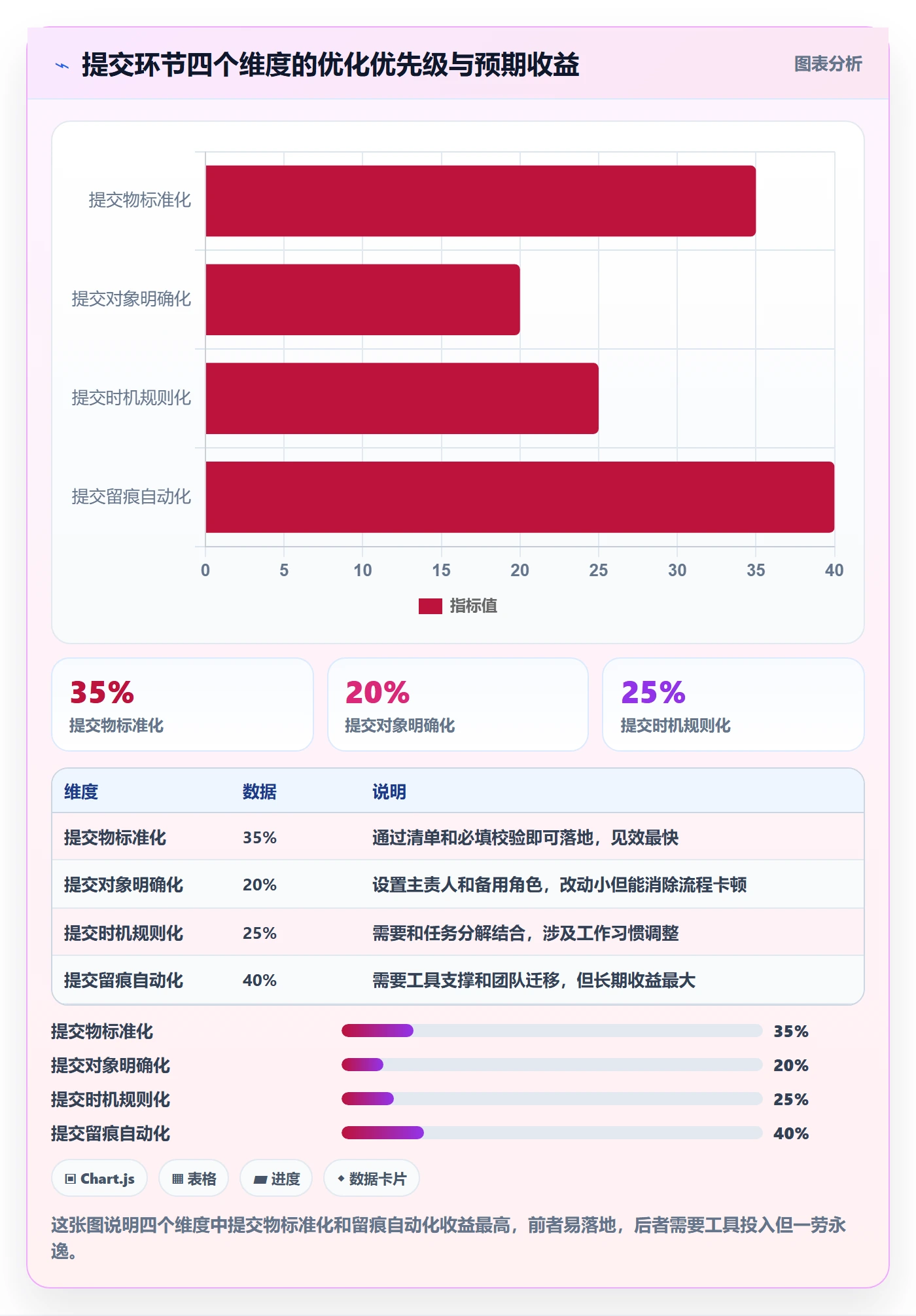 提交最佳实践:项目经理任务验收流程优化,常见问题