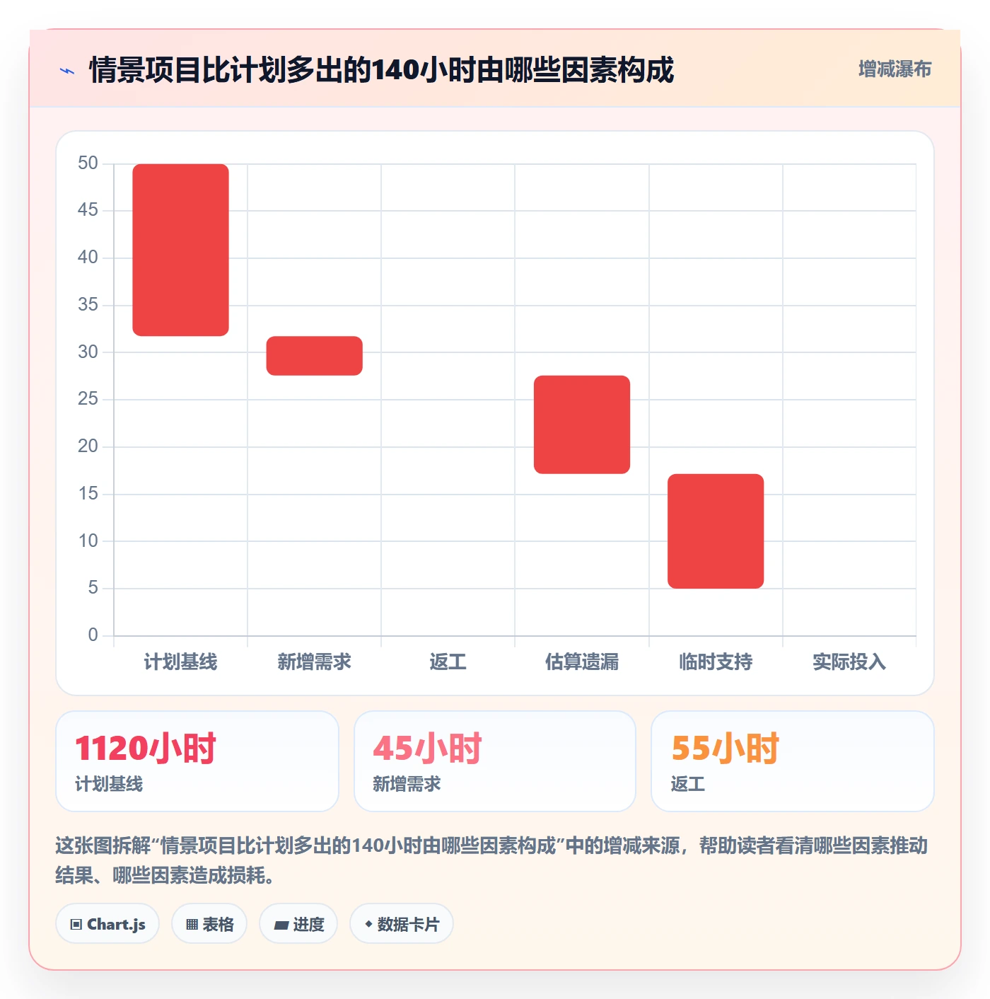 任务工时怎么做?PMO入门指南:工时表从0到1