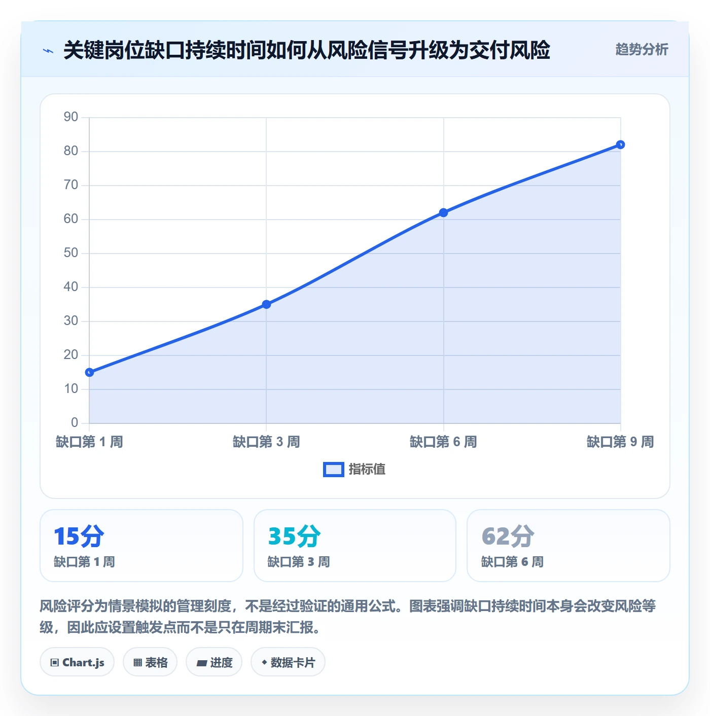 人力规划流程与规范：跨部门团队人力资源计划流程优化关键指标