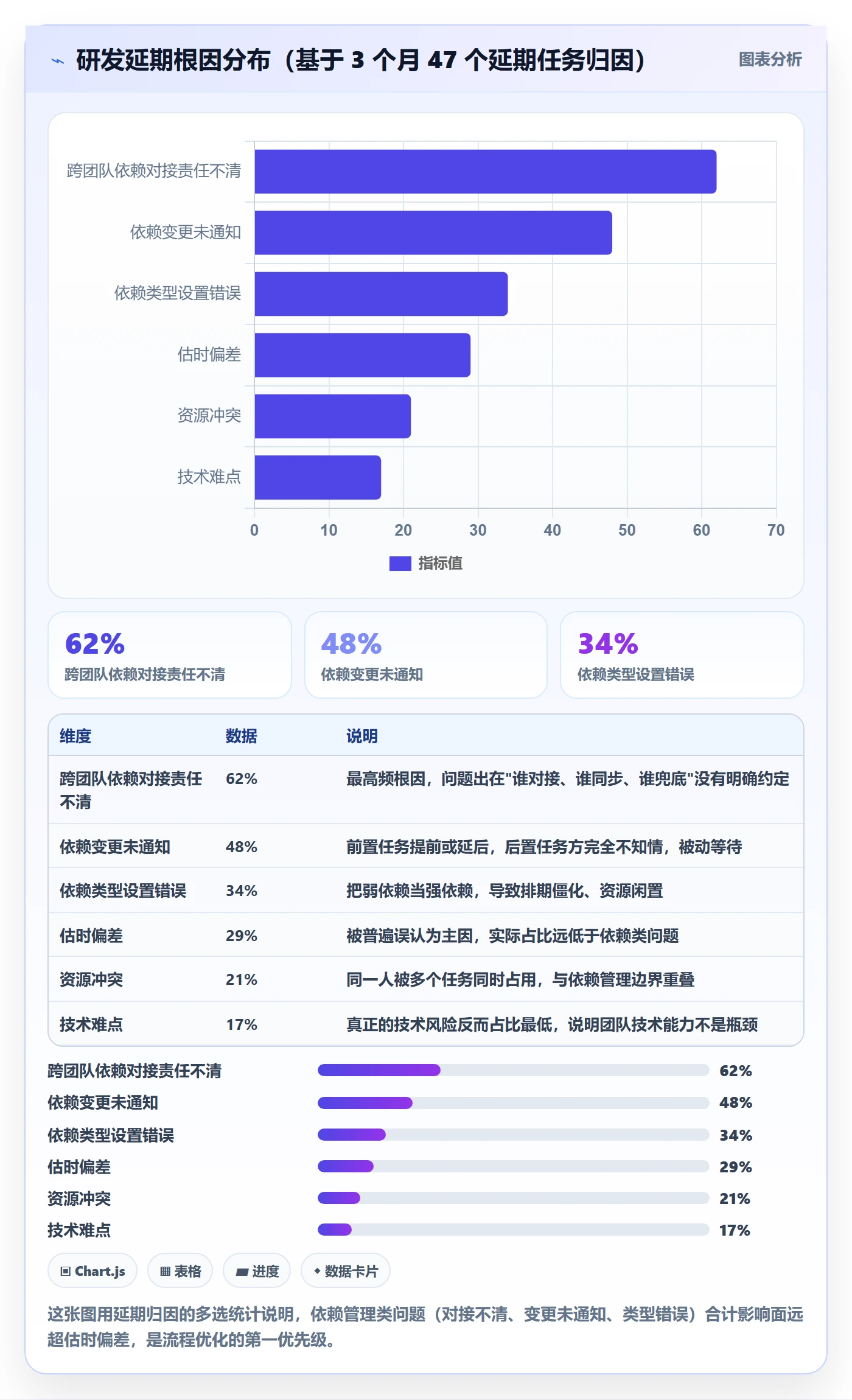 任务依赖SS教程:研发团队流程优化,避坑指南
