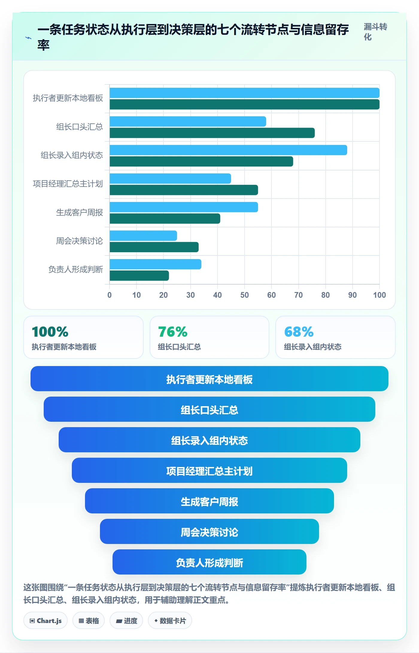实际进度实操方法:项目负责人提升进度管理效率的流程优化方法与模板
