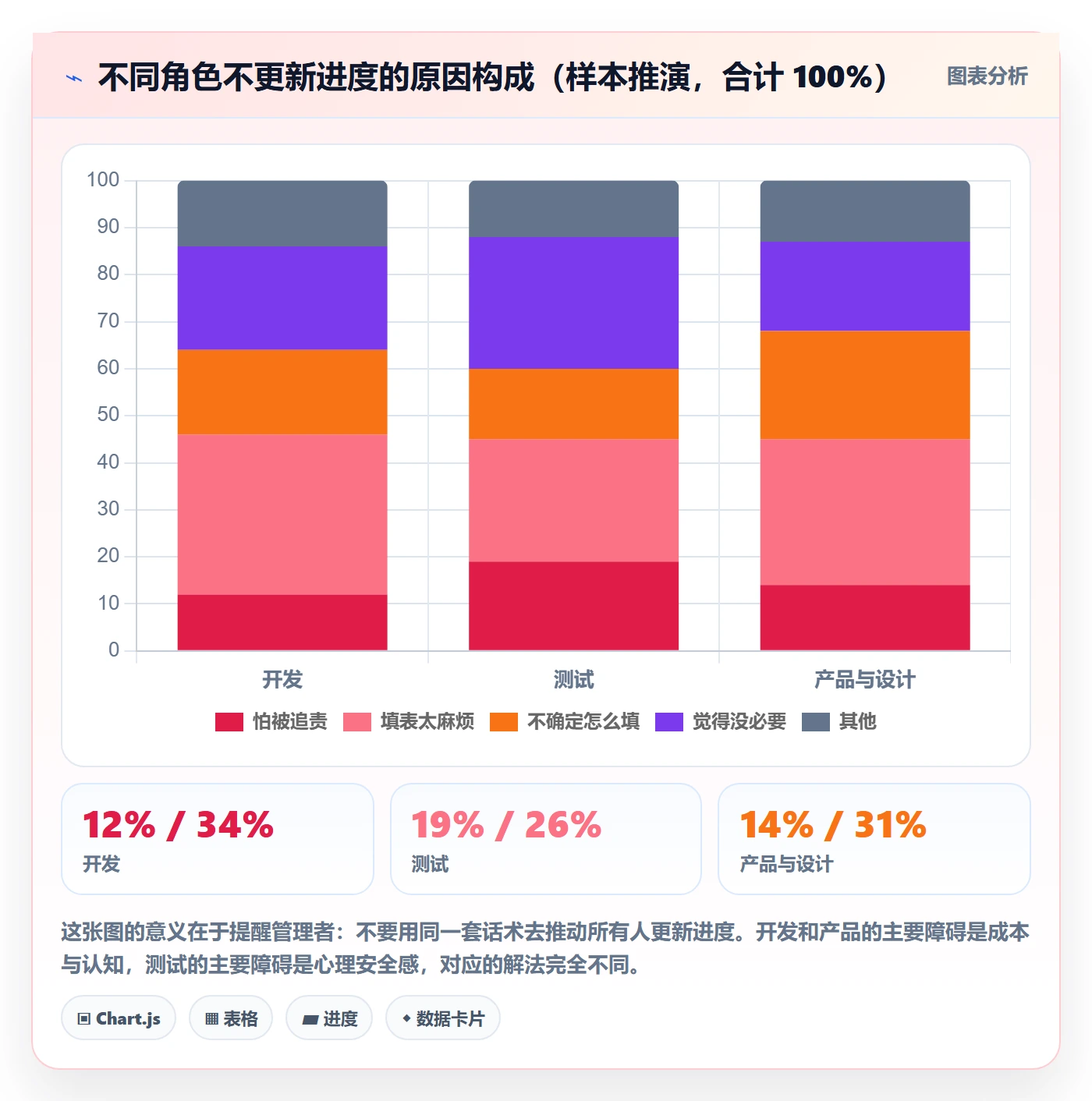 计划进度最佳实践：项目成员进度管理实操方法，常见问题