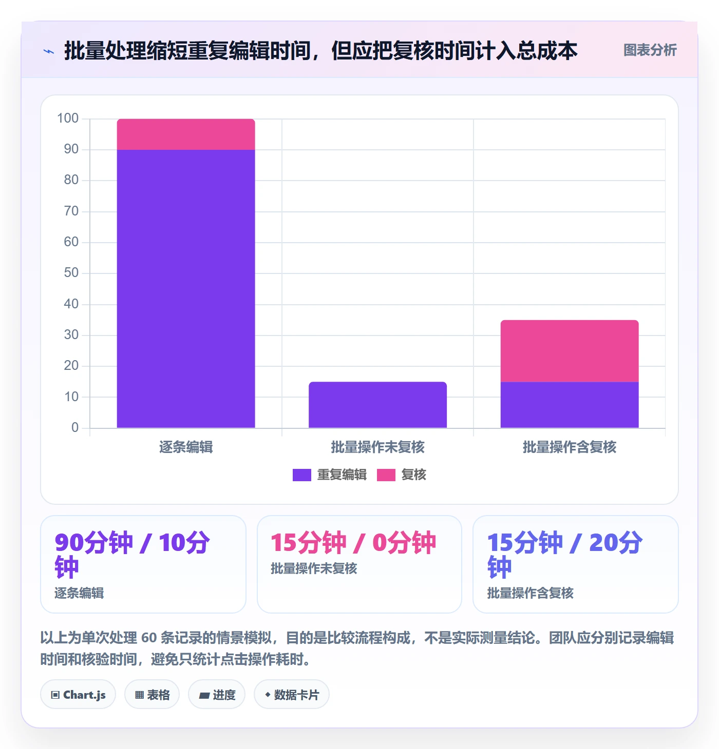 列表视图批量操作教程：研发团队实操方法，避坑指南