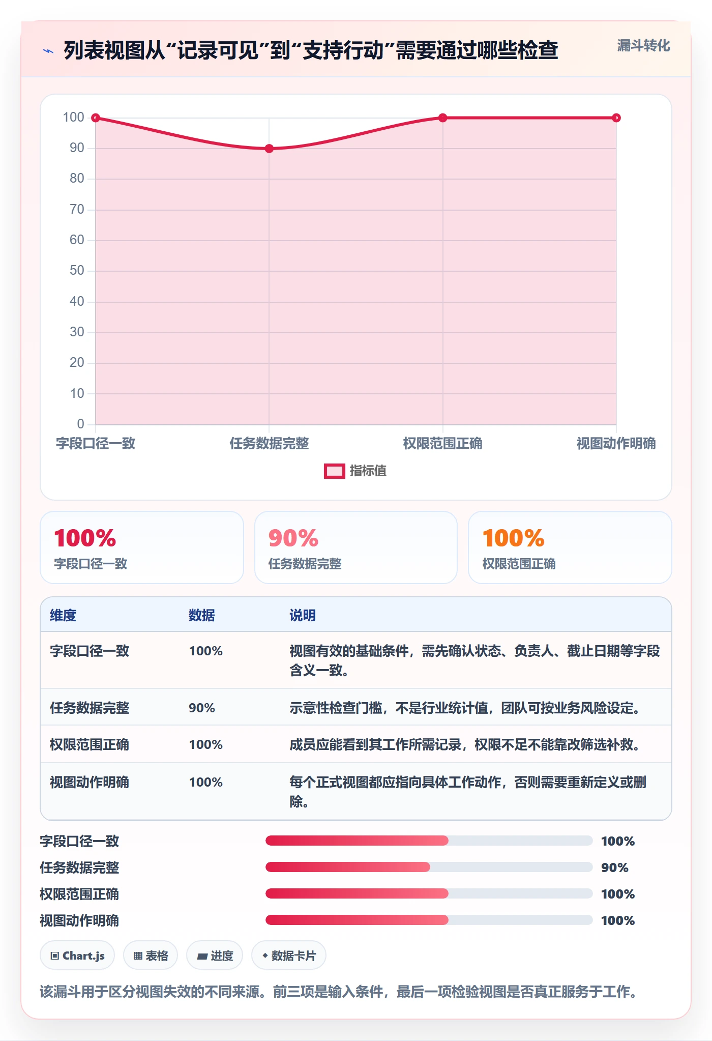 筛选实操方法：项目成员提升列表视图效率的流程优化方法与模板