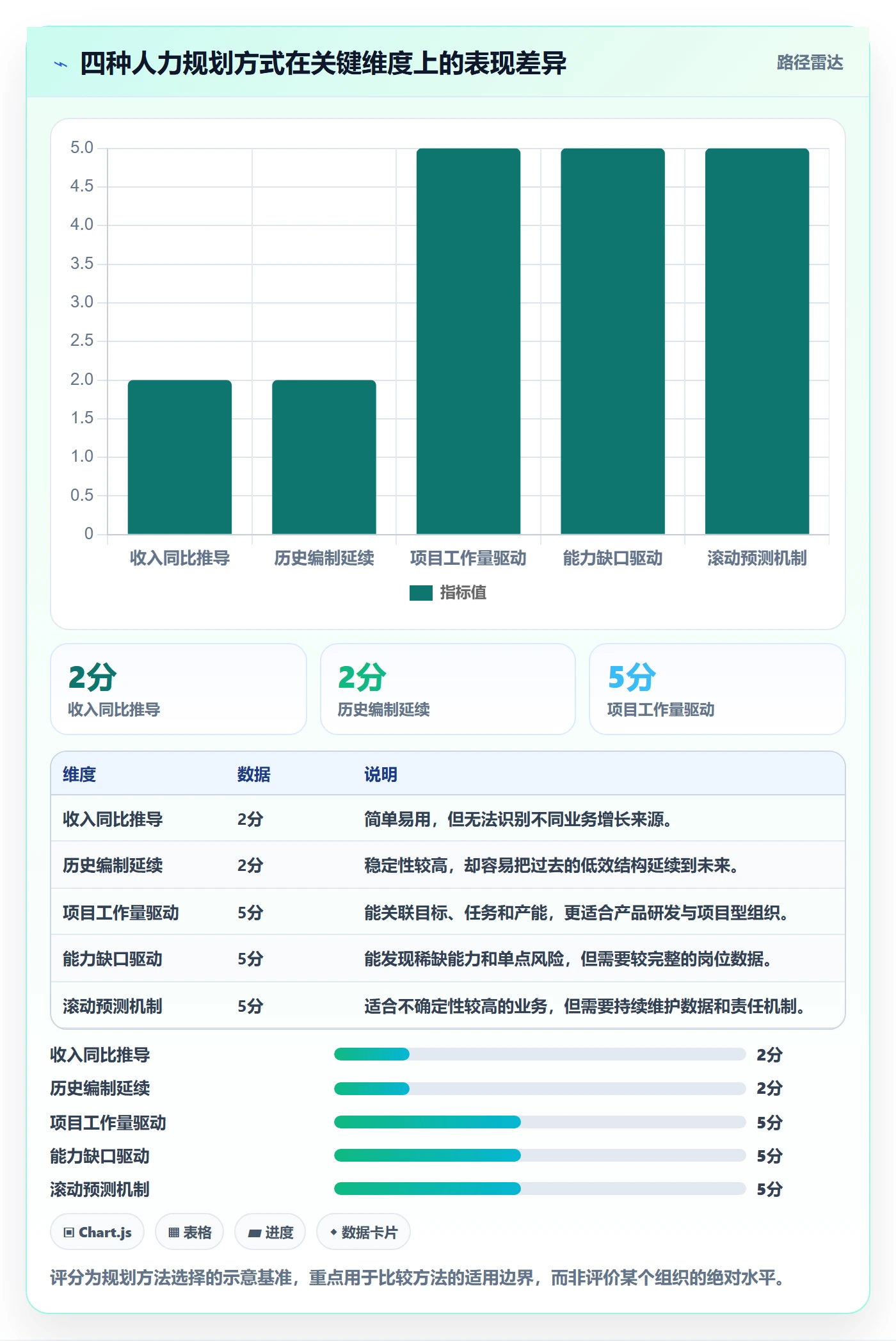 人力规划怎么做？产品经理落地方案：人力资源计划从0到1