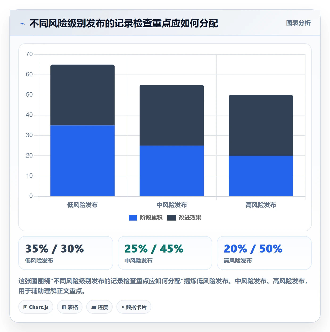 发布记录实操方法:项目负责人提升发布管理效率的落地方案方法与模板