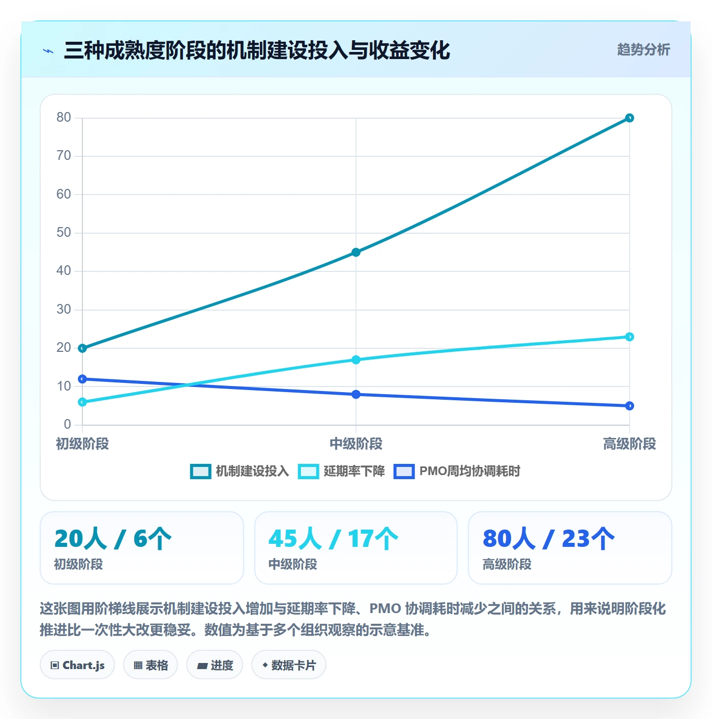 目标拆解管理指南:PMO如何做好项目目标,落地方案全流程