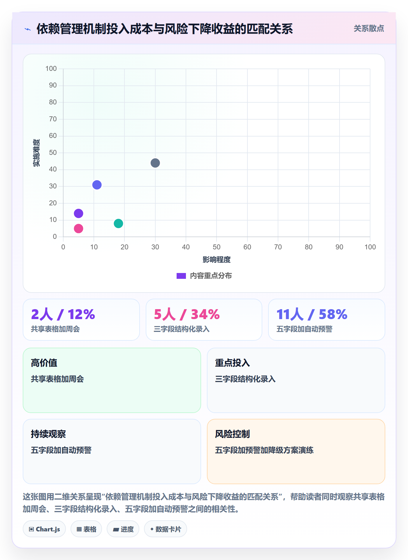 前置任务管理指南:研发团队如何做好任务依赖,风险控制全流程