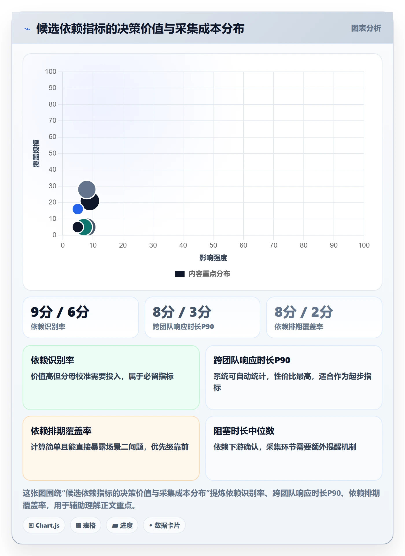 SS流程与规范:项目负责人任务依赖协同管理关键指标