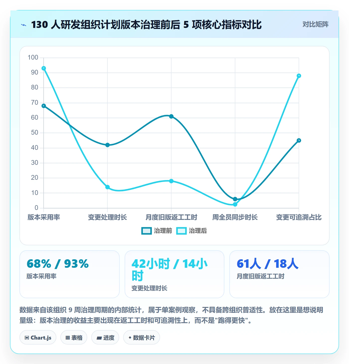 项目规划如何做好计划版本?项目成员效率提升与操作步骤