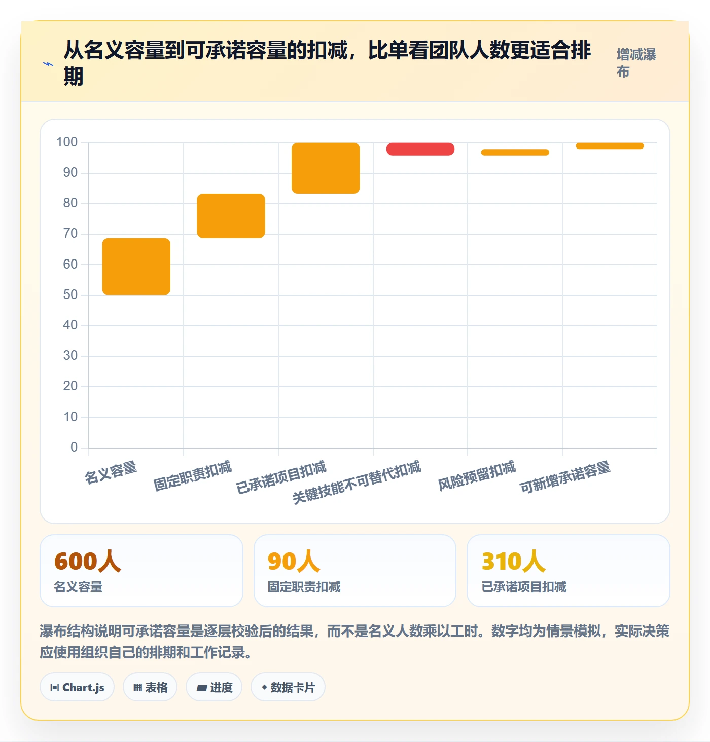 资源评估流程与规范：项目成员需求排期最佳实践关键指标