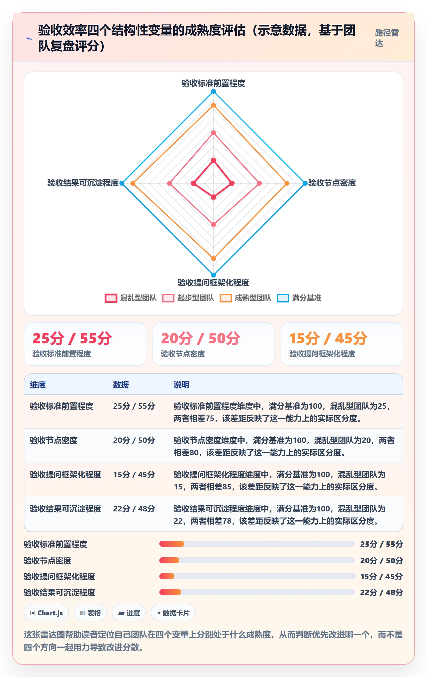提交最佳实践:管理层任务验收效率提升,常见问题