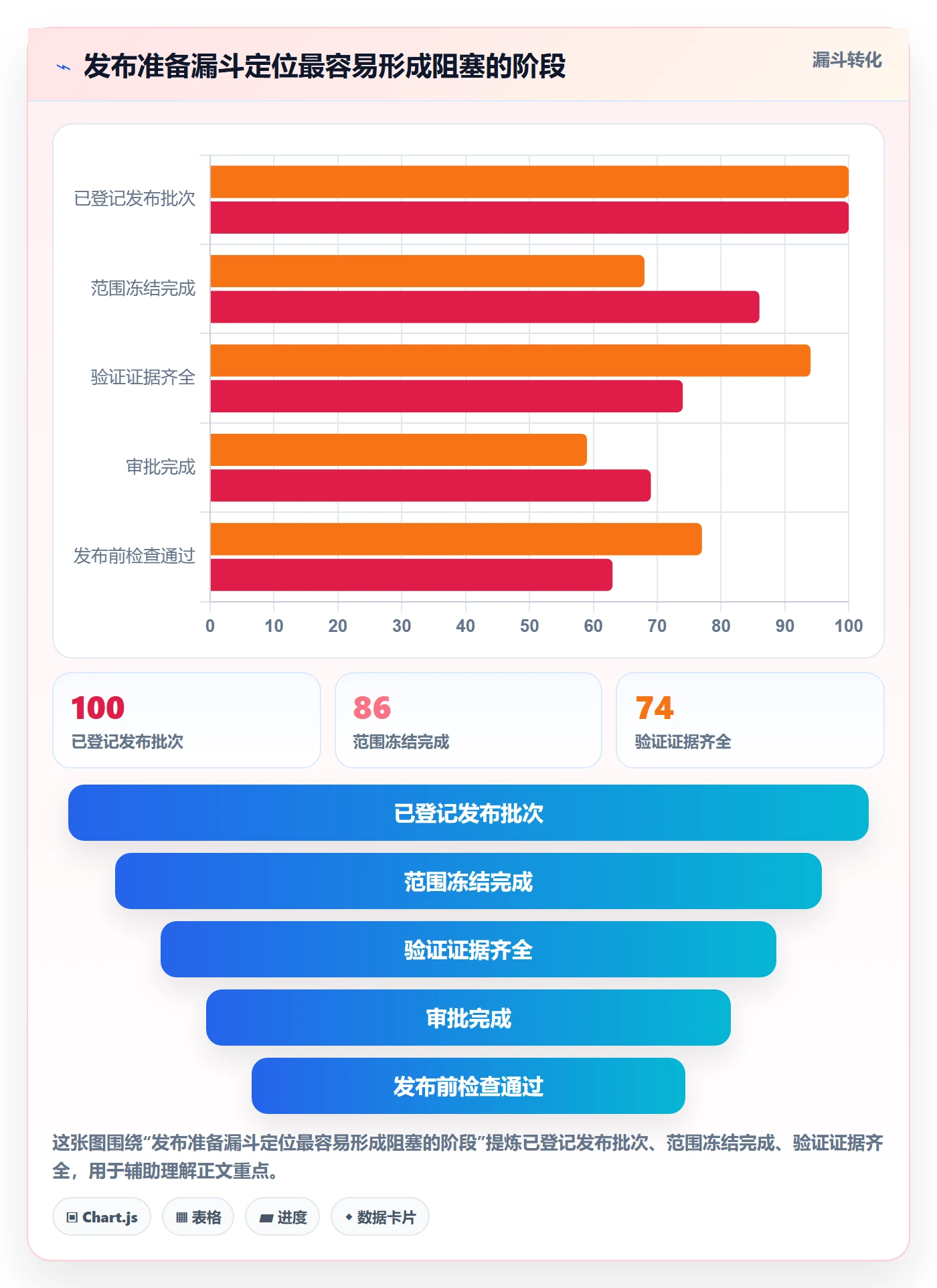 版本管理如何做好发布记录？PMO流程优化与操作步骤