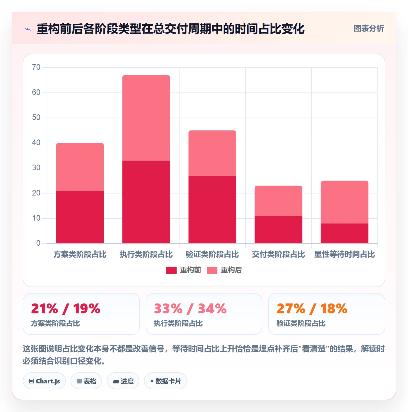 项目模板模板阶段教程:实施团队数据分析,避坑指南