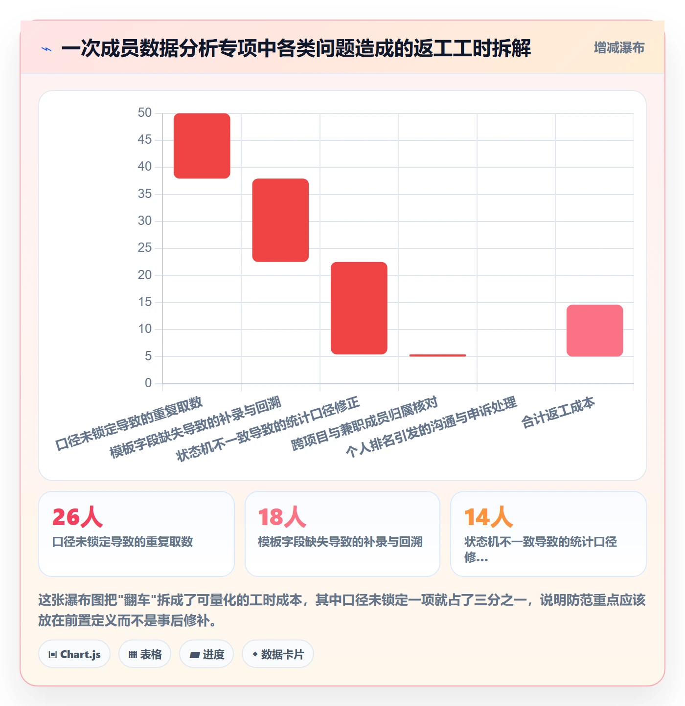 项目模板项目模板教程:项目成员数据分析,避坑指南