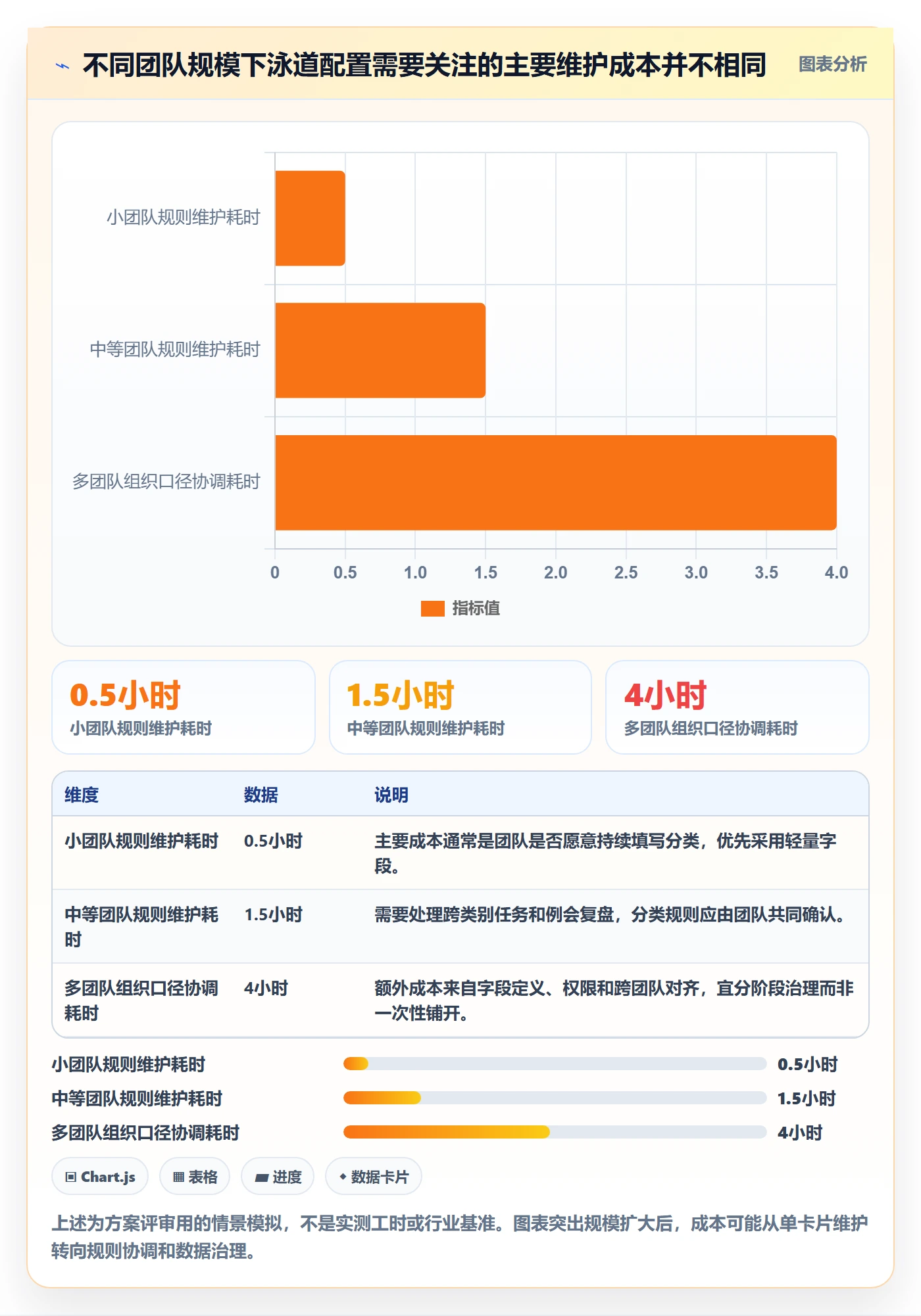 看板如何做好泳道?产品经理效率提升与操作步骤