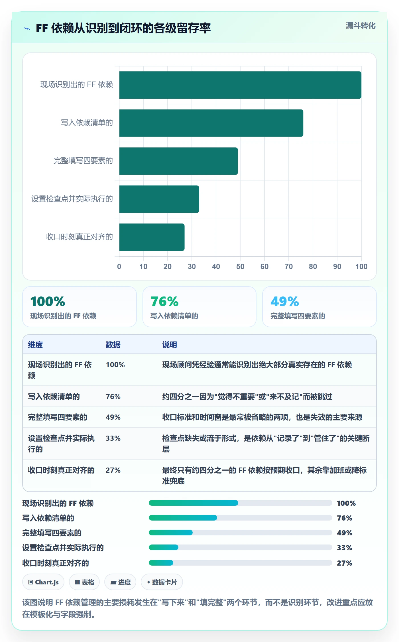 FF管理指南:实施团队如何做好任务依赖,入门指南全流程