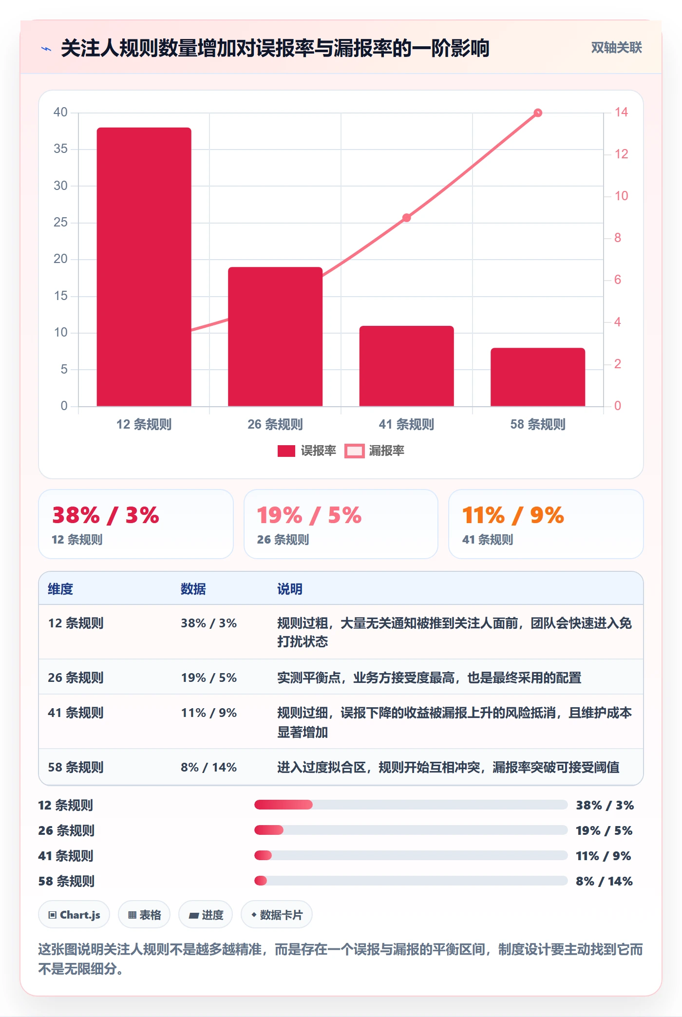 任务管理如何做好关注人？实施团队制度设计与操作步骤