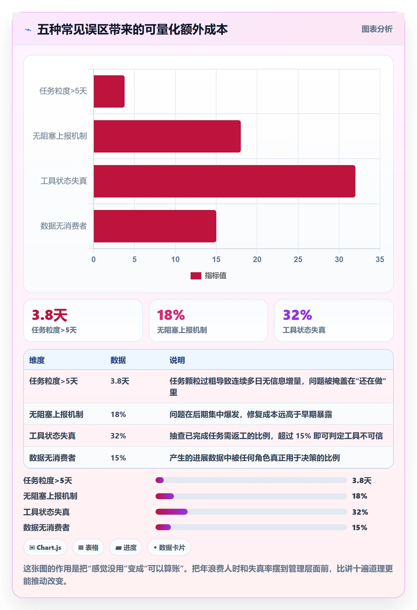 每日进展怎么做?研发团队实操方法:进度跟踪从0到1