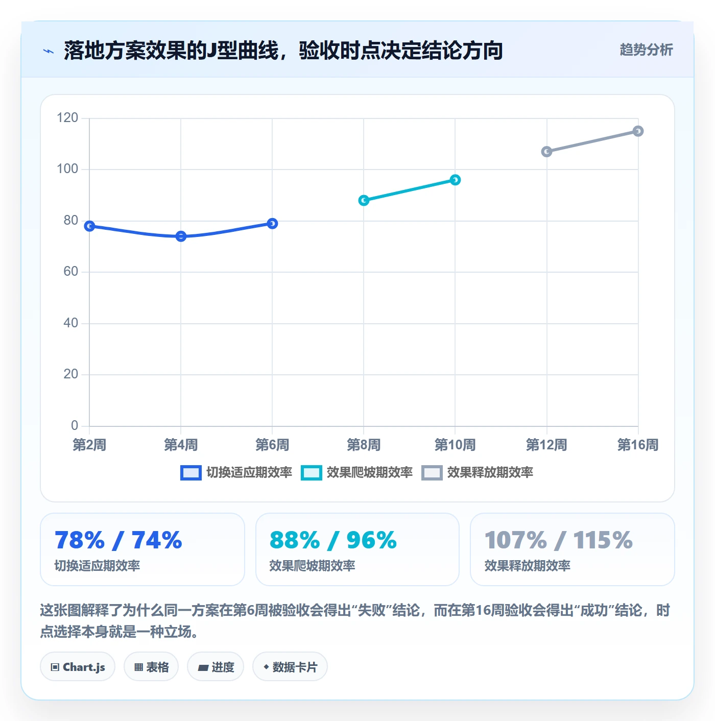驳回落地方案:企业管理者开展任务验收的数据分析案例解析