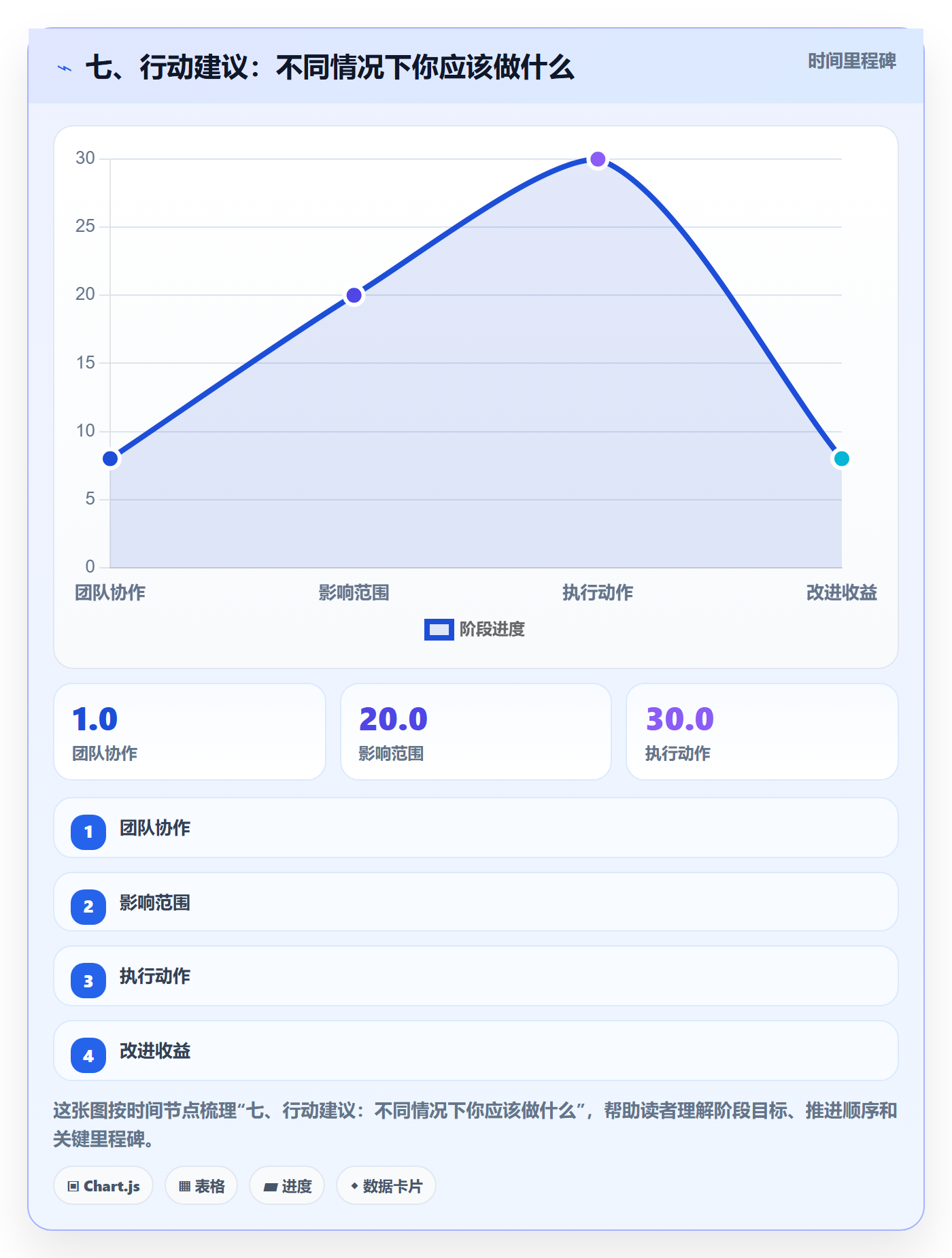 七、行动建议:不同情况下你应该做什么