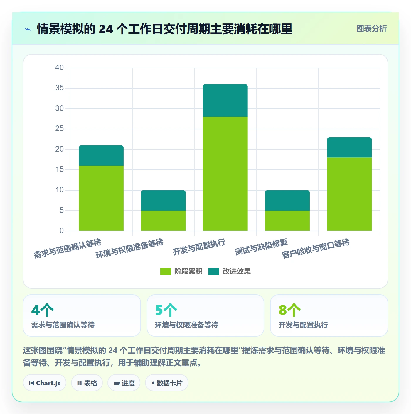 版本计划管理方法大全：实施团队版本管理流程优化落地清单