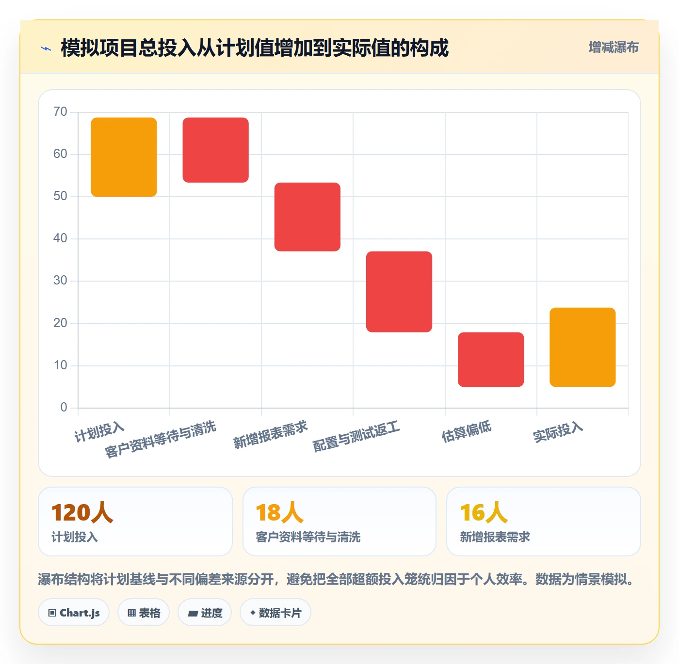 周报工时最佳实践:实施团队工时表制度设计,常见问题