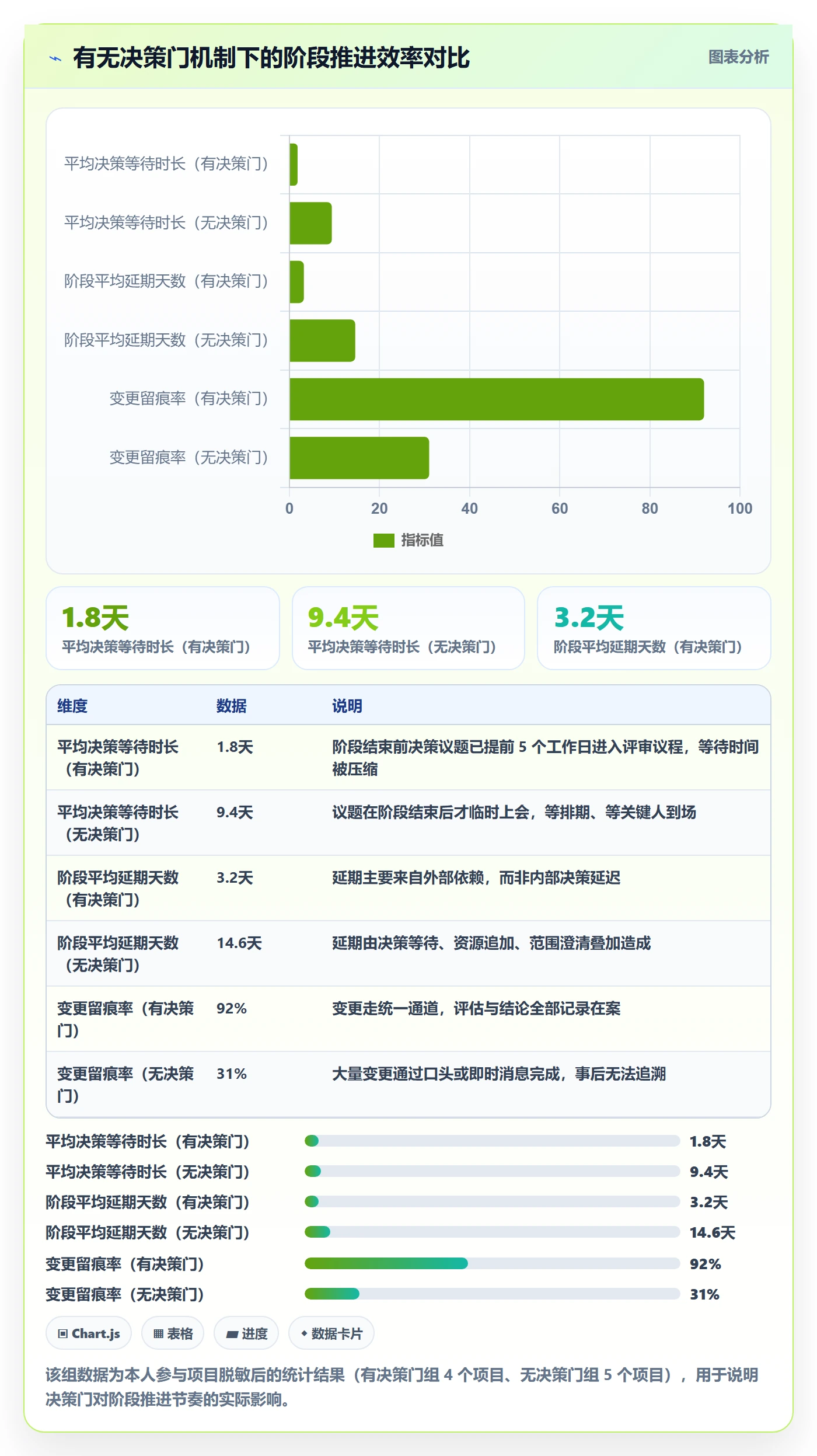 阶段计划怎么做?管理层协同管理:项目规划从0到1