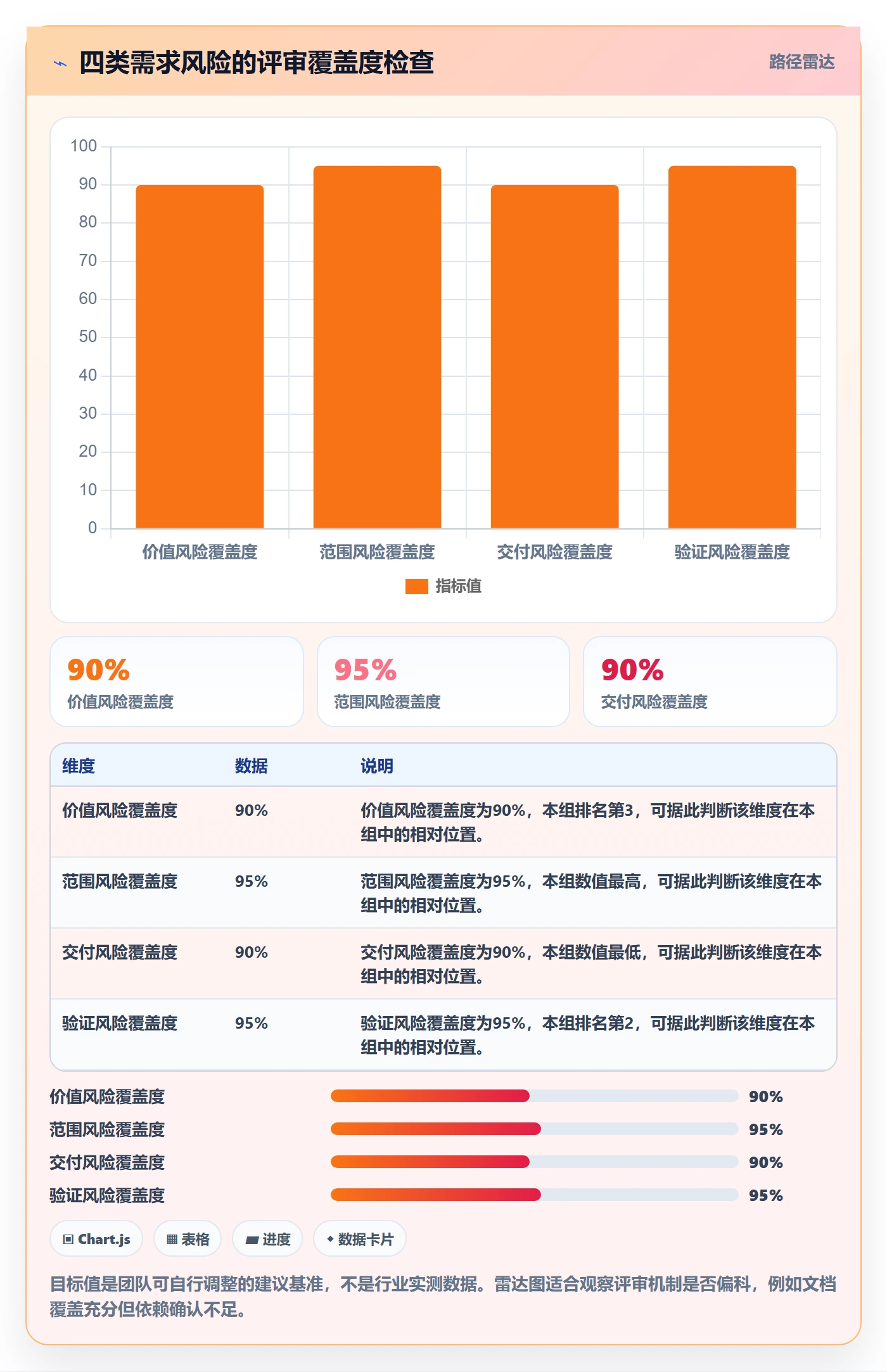 需求管理如何做好需求分析?项目成员风险控制与操作步骤