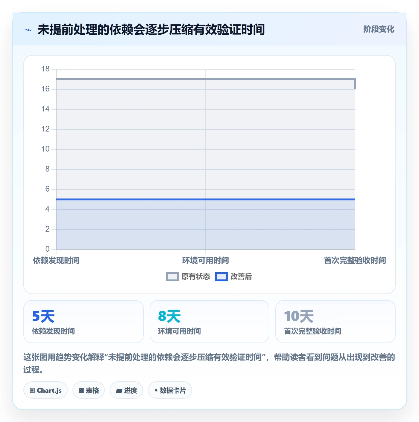 迭代计划最佳实践:研发团队迭代管理最佳实践,常见问题