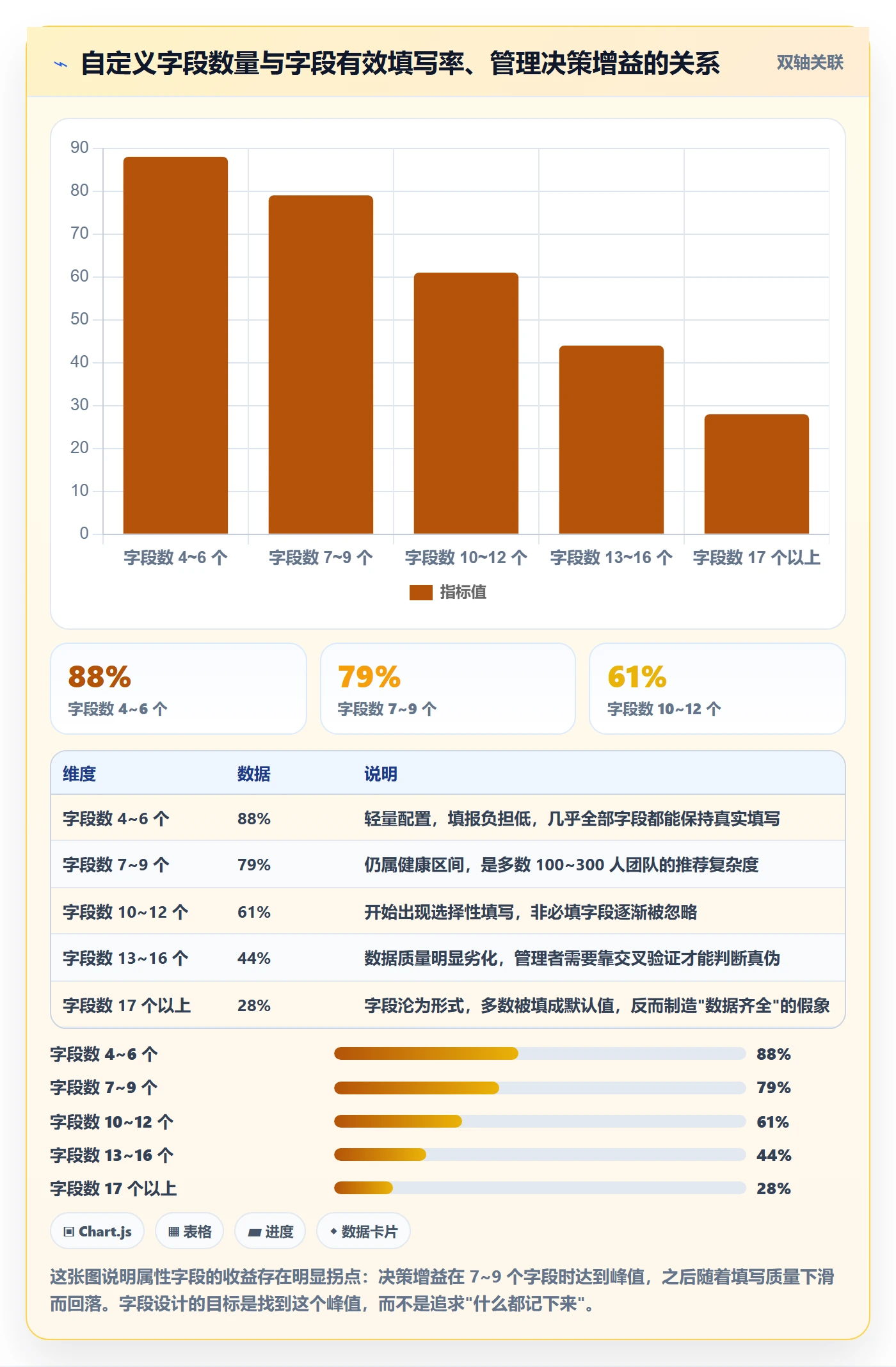 完成度流程与规范:项目负责人任务属性制度设计关键指标