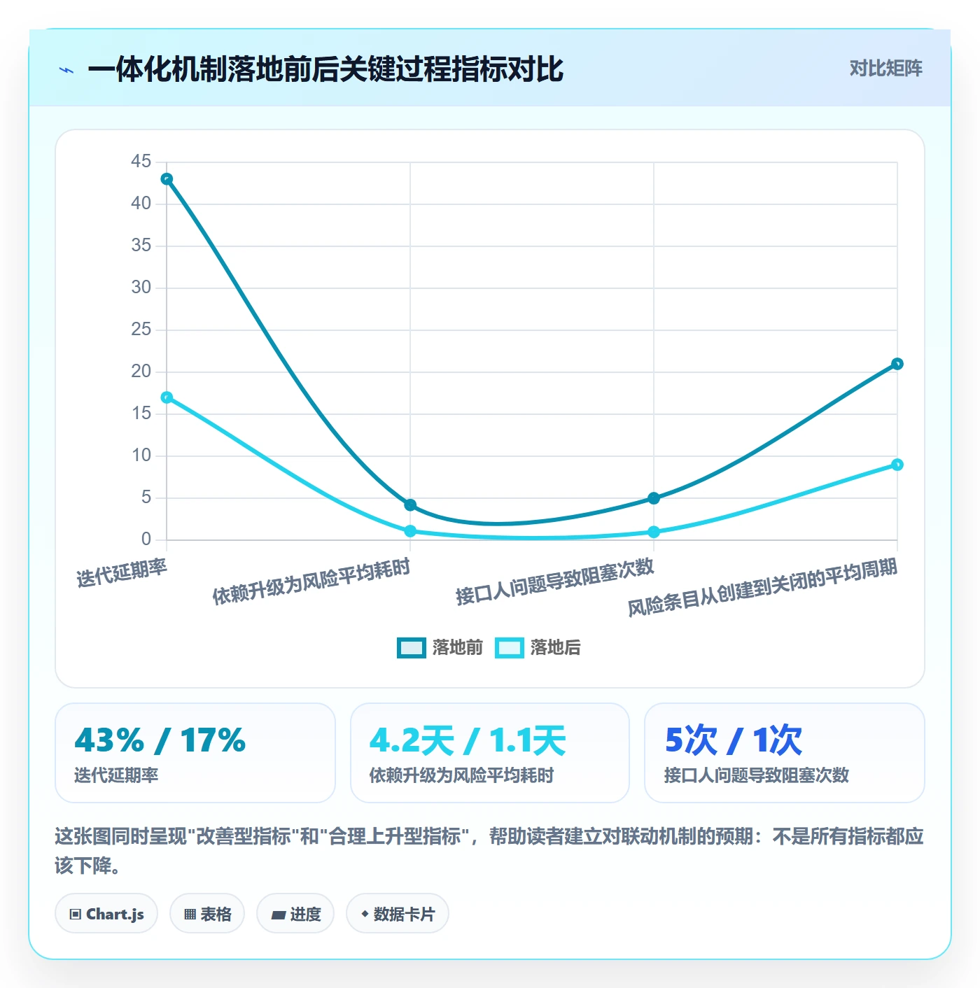 SF管理指南:项目负责人如何做好任务依赖,风险控制全流程