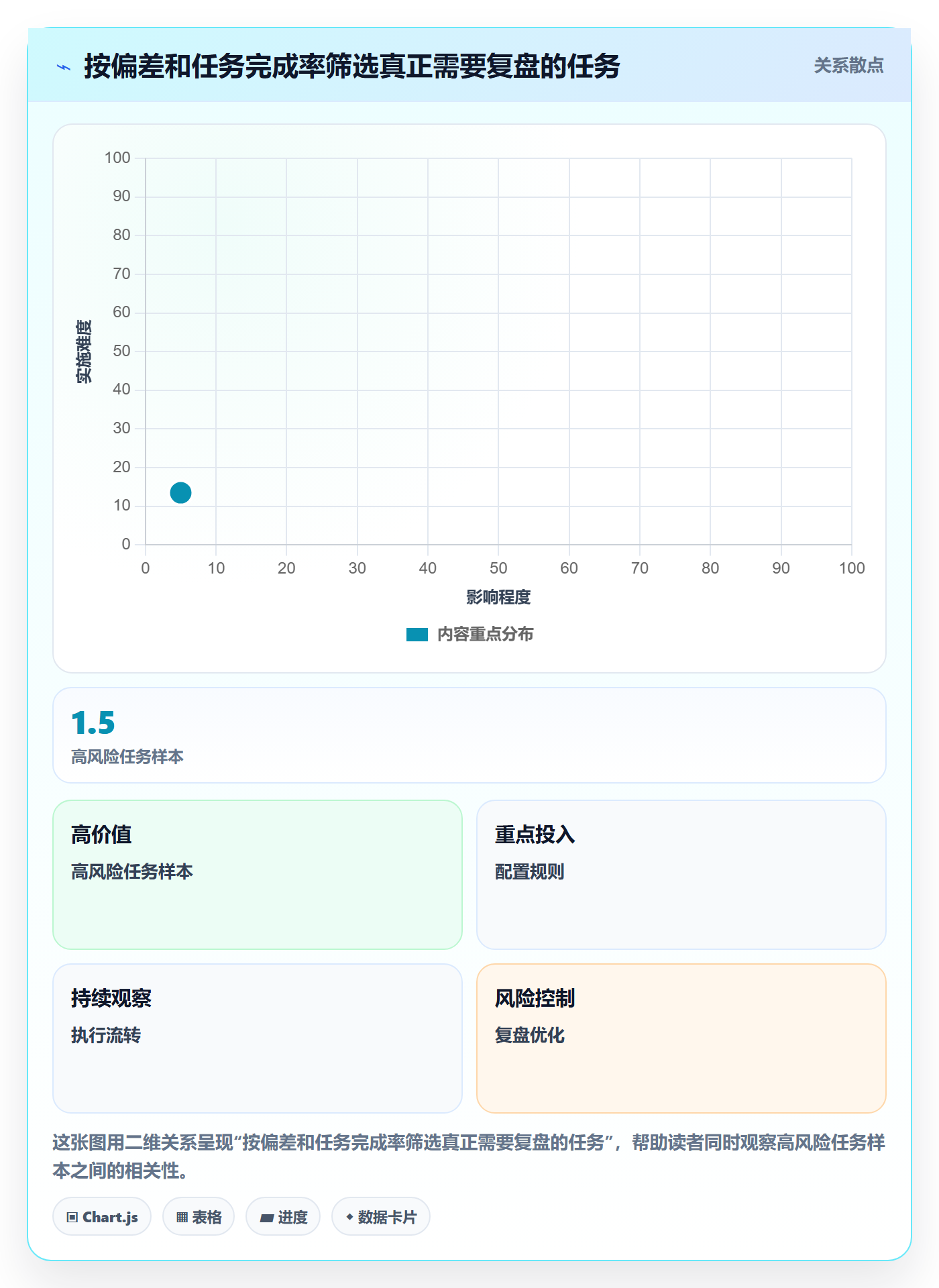 周报工时最佳实践:项目负责人工时表协同管理,常见问题