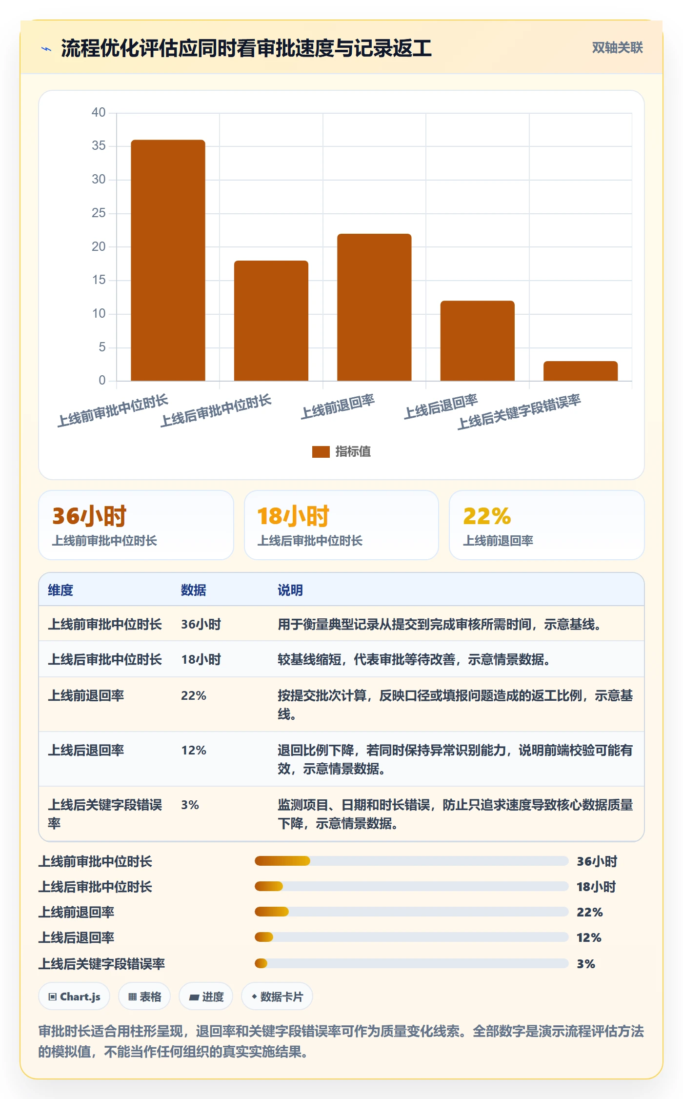 审批管理指南:产品经理如何做好工时表,流程优化全流程