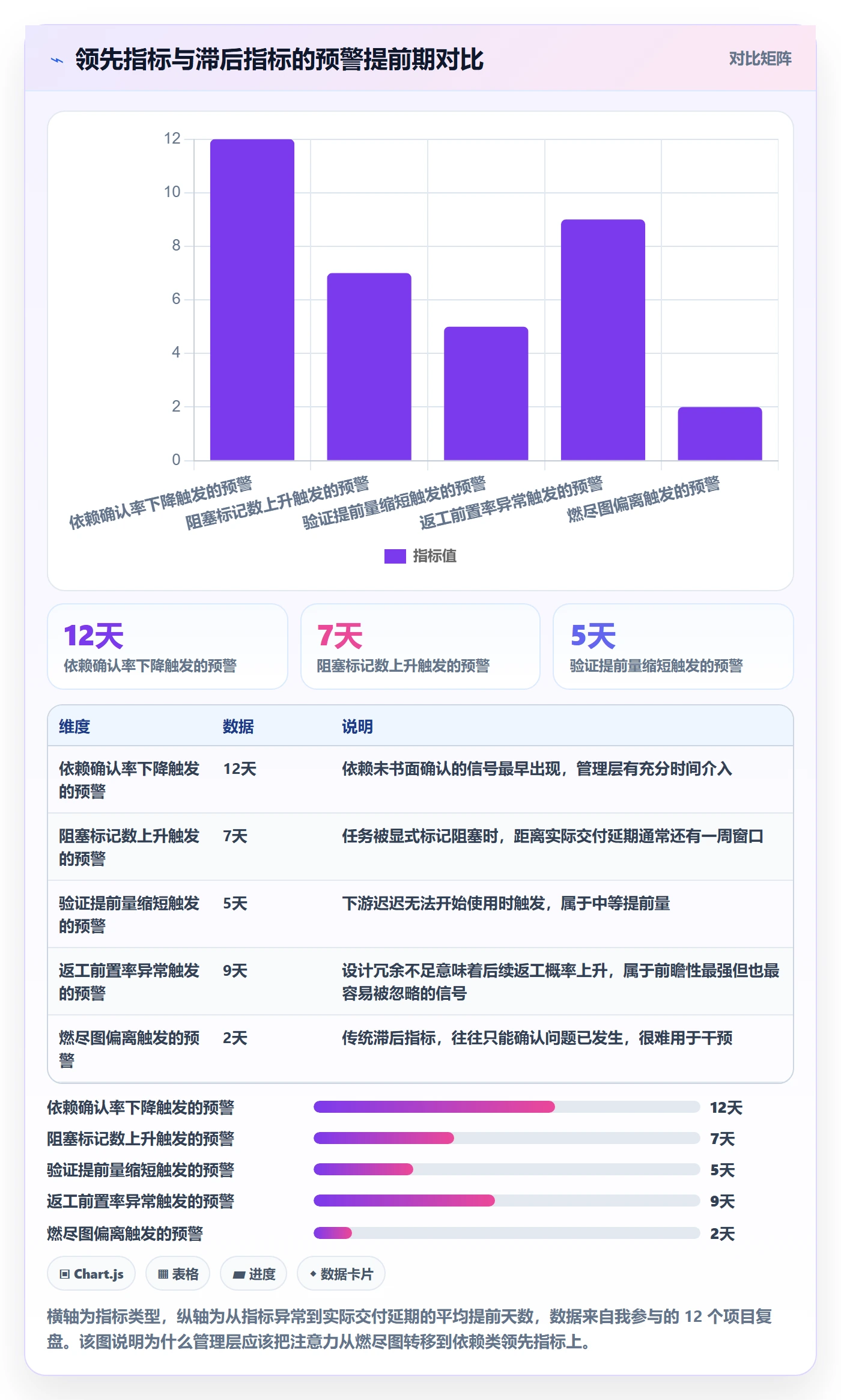 依赖冲突落地方案:管理层开展任务依赖的风险控制案例解析