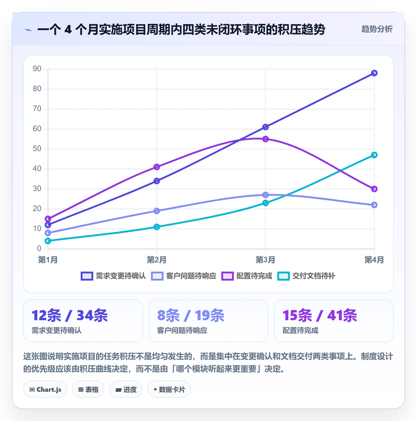 事项怎么做?实施团队制度设计:任务管理从0到1