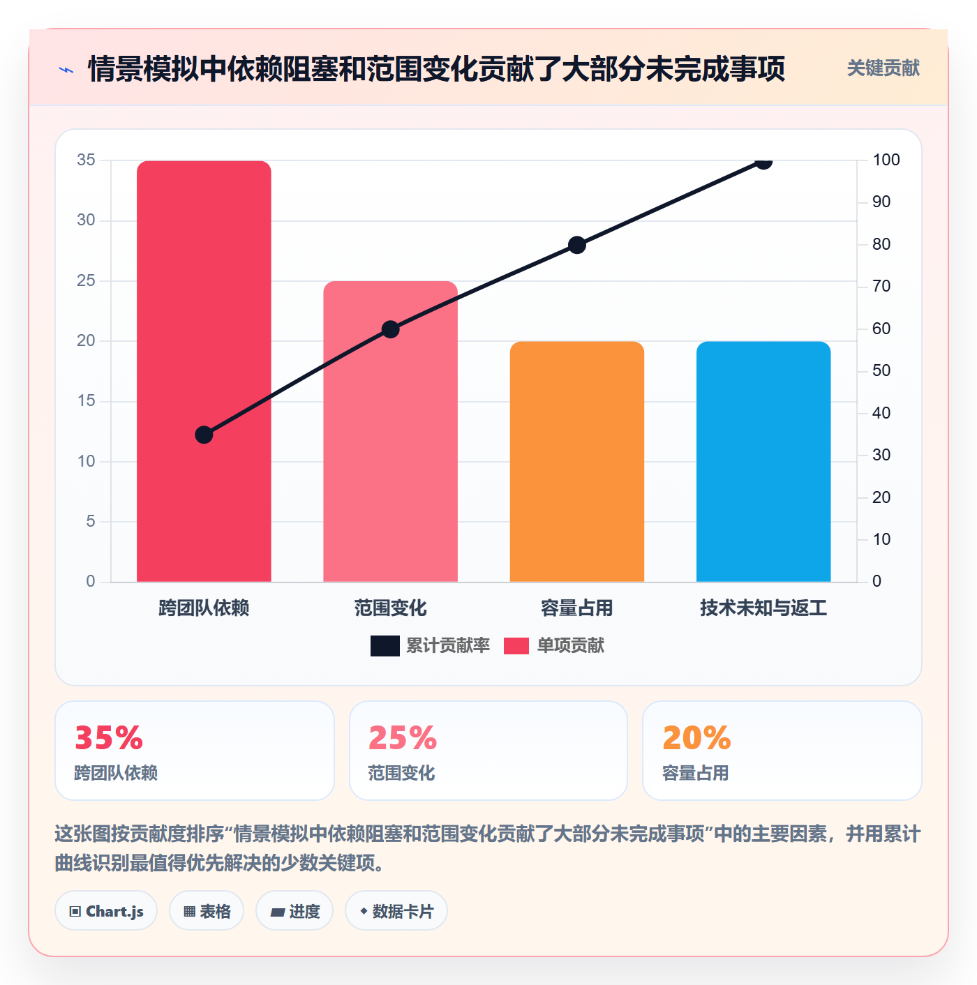 迭代计划流程与规范:项目成员迭代管理入门指南关键指标